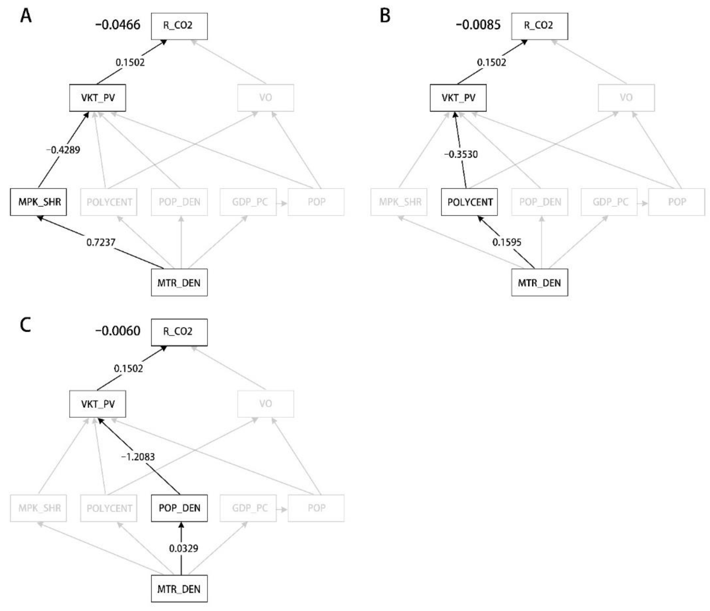 Atmosphere 13 01783 g004 Atmosphere 13 01783 g004