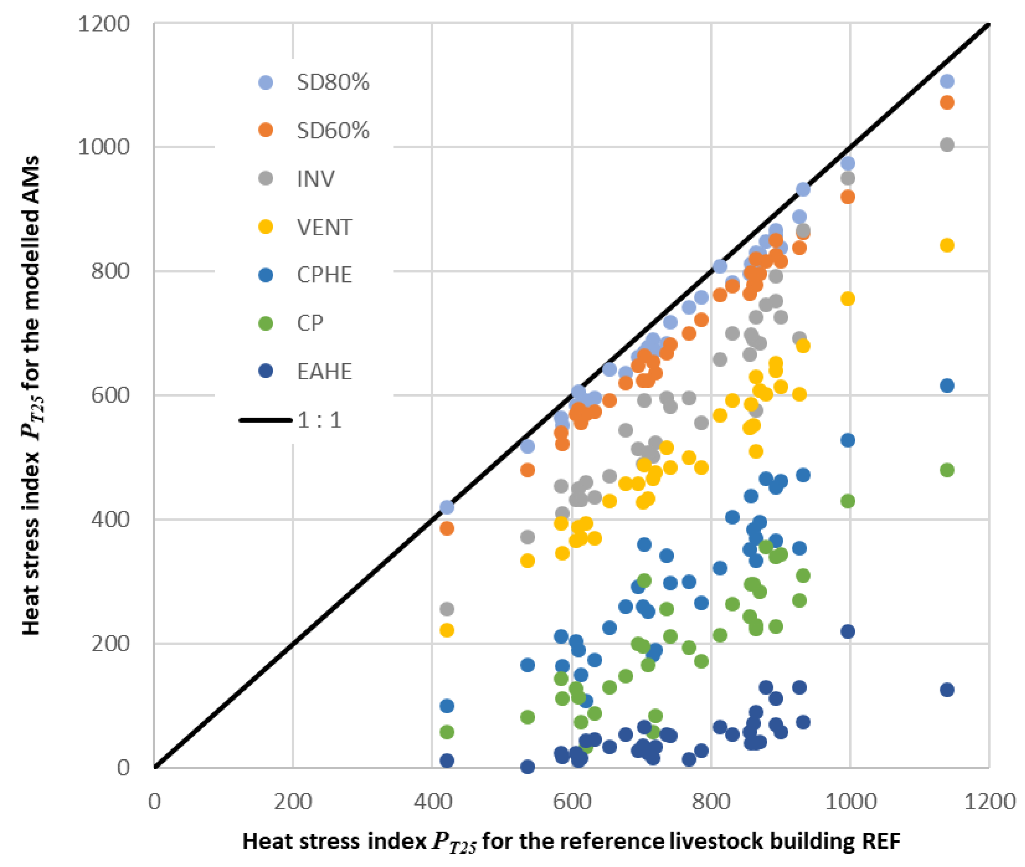 Atmosphere 13 01786 g001 Atmosphere 13 01786 g001