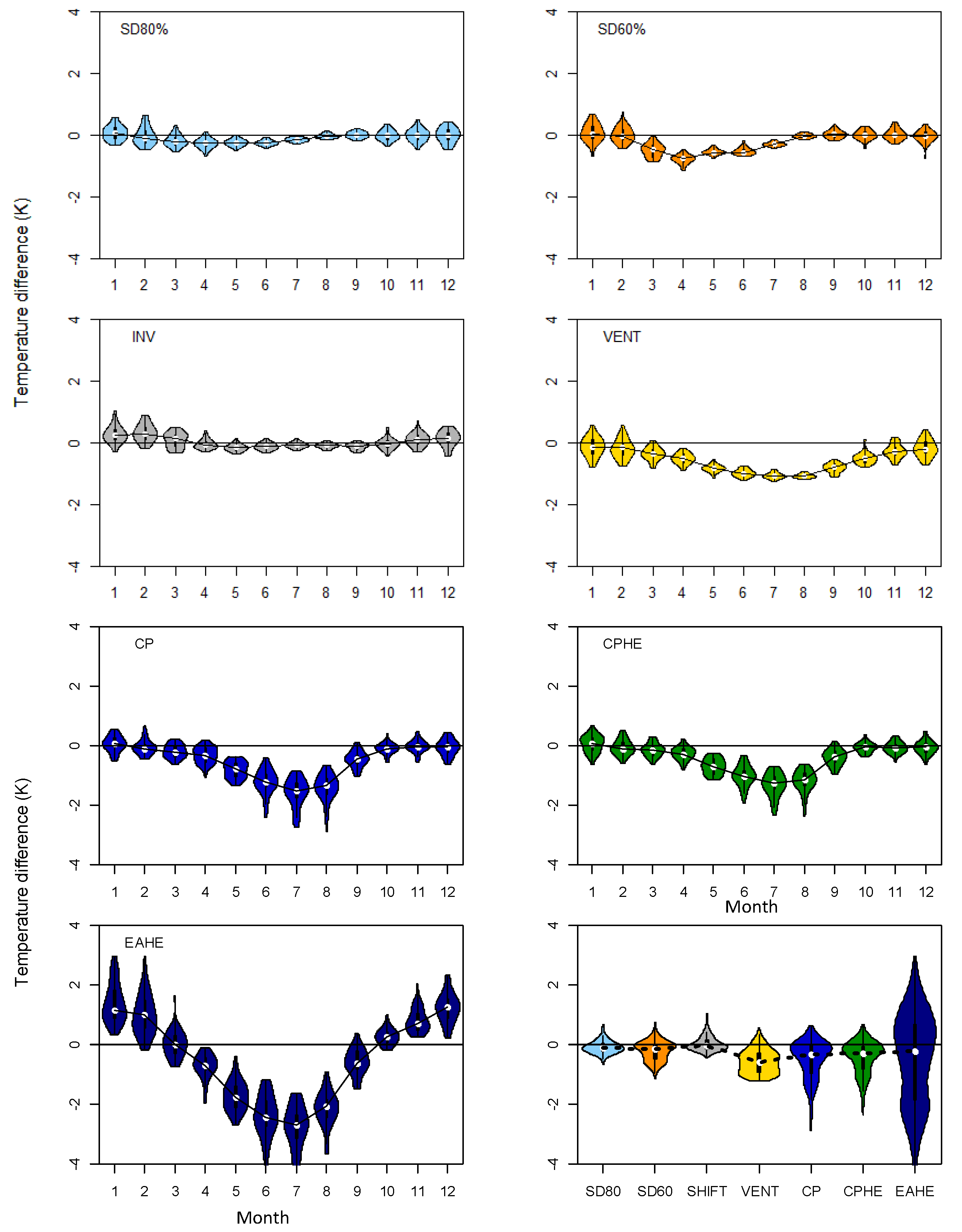 Atmosphere 13 01786 g002 Atmosphere 13 01786 g002