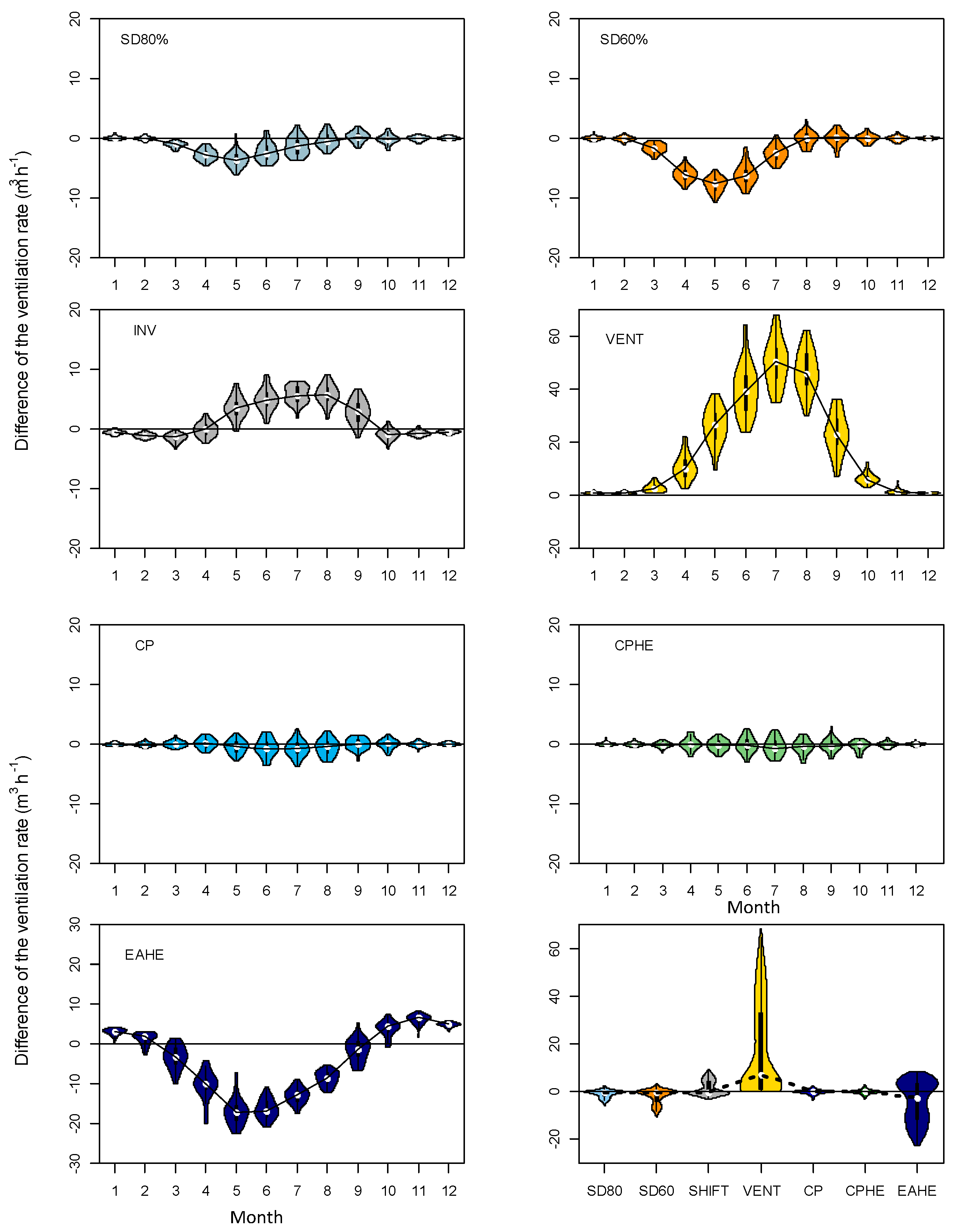 Atmosphere 13 01786 g003 Atmosphere 13 01786 g003
