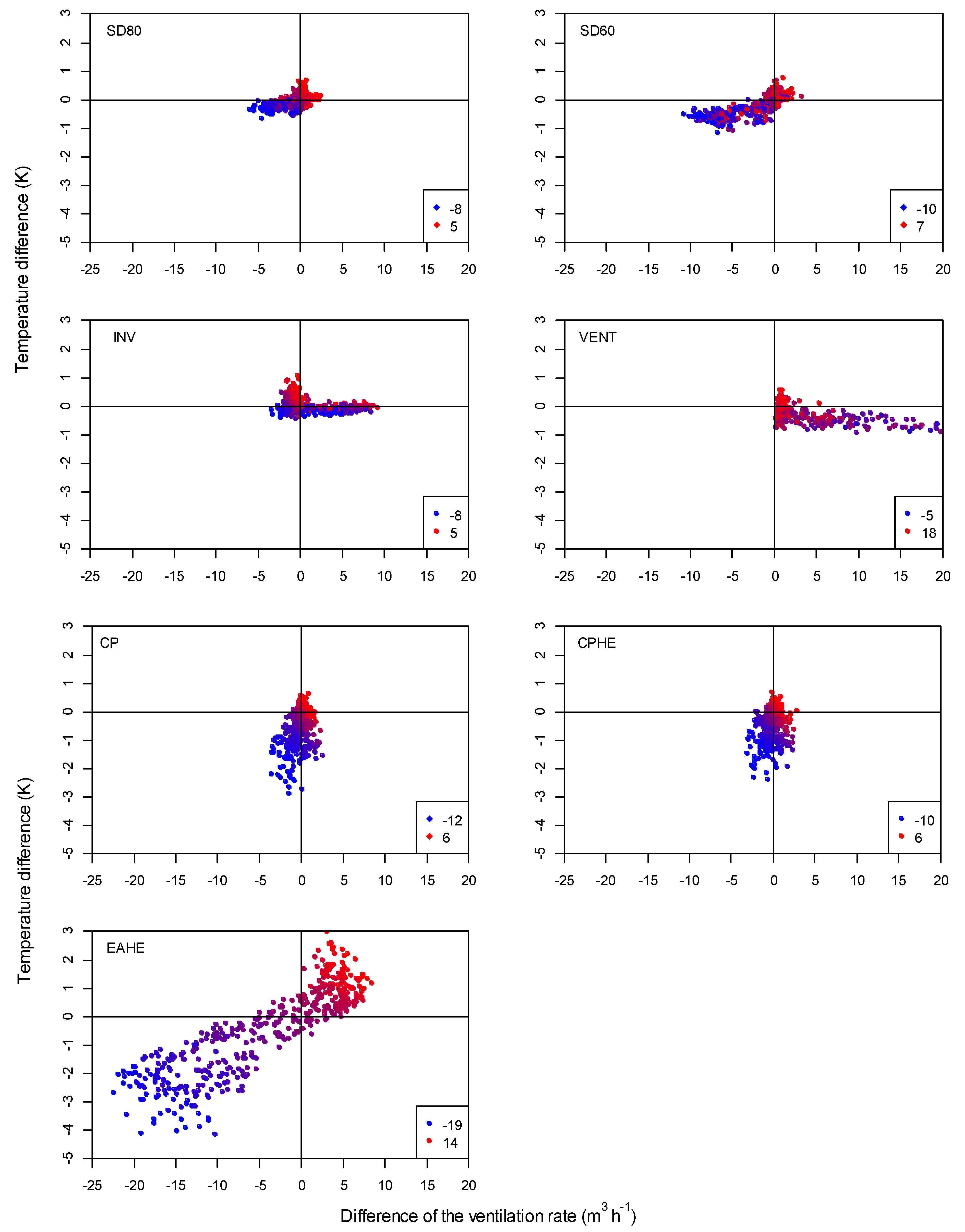 Atmosphere 13 01786 g004 Atmosphere 13 01786 g004