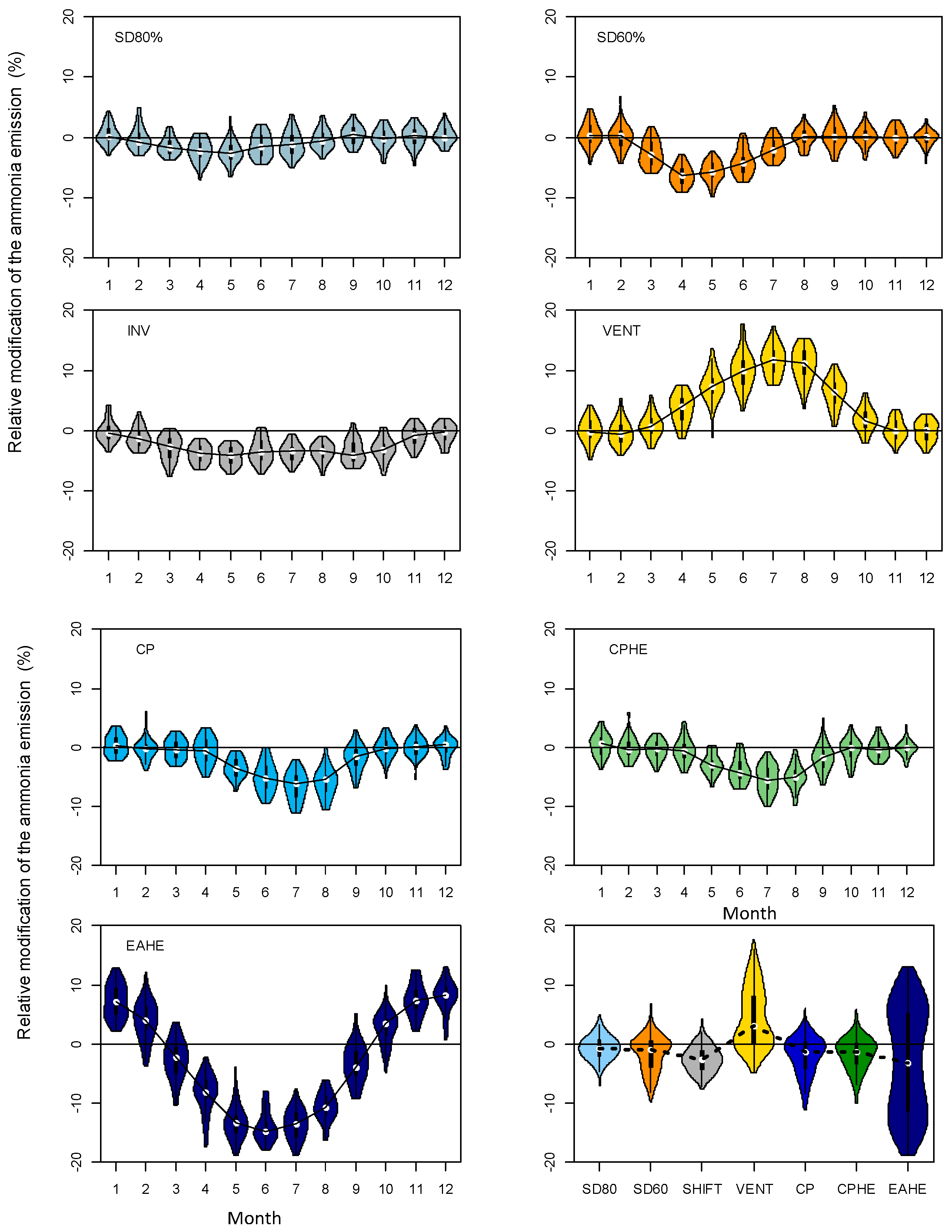 Atmosphere 13 01786 g005 Atmosphere 13 01786 g005