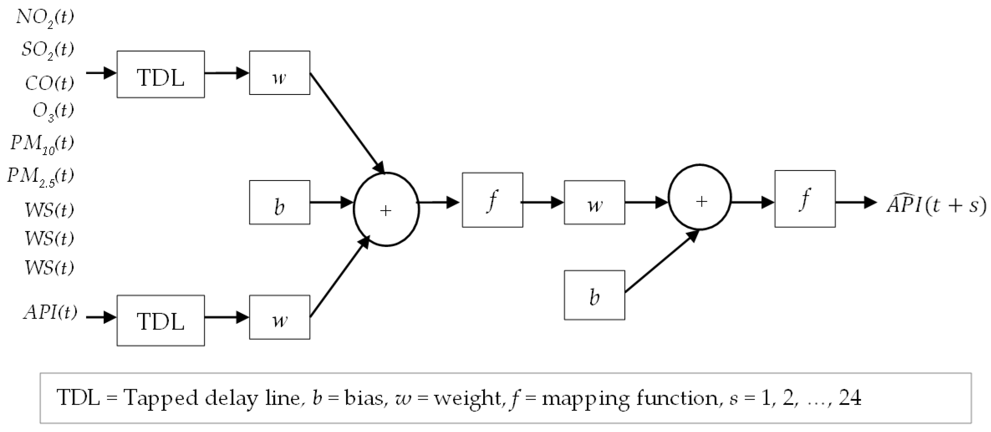 Atmosphere 13 01787 g003 Atmosphere 13 01787 g003