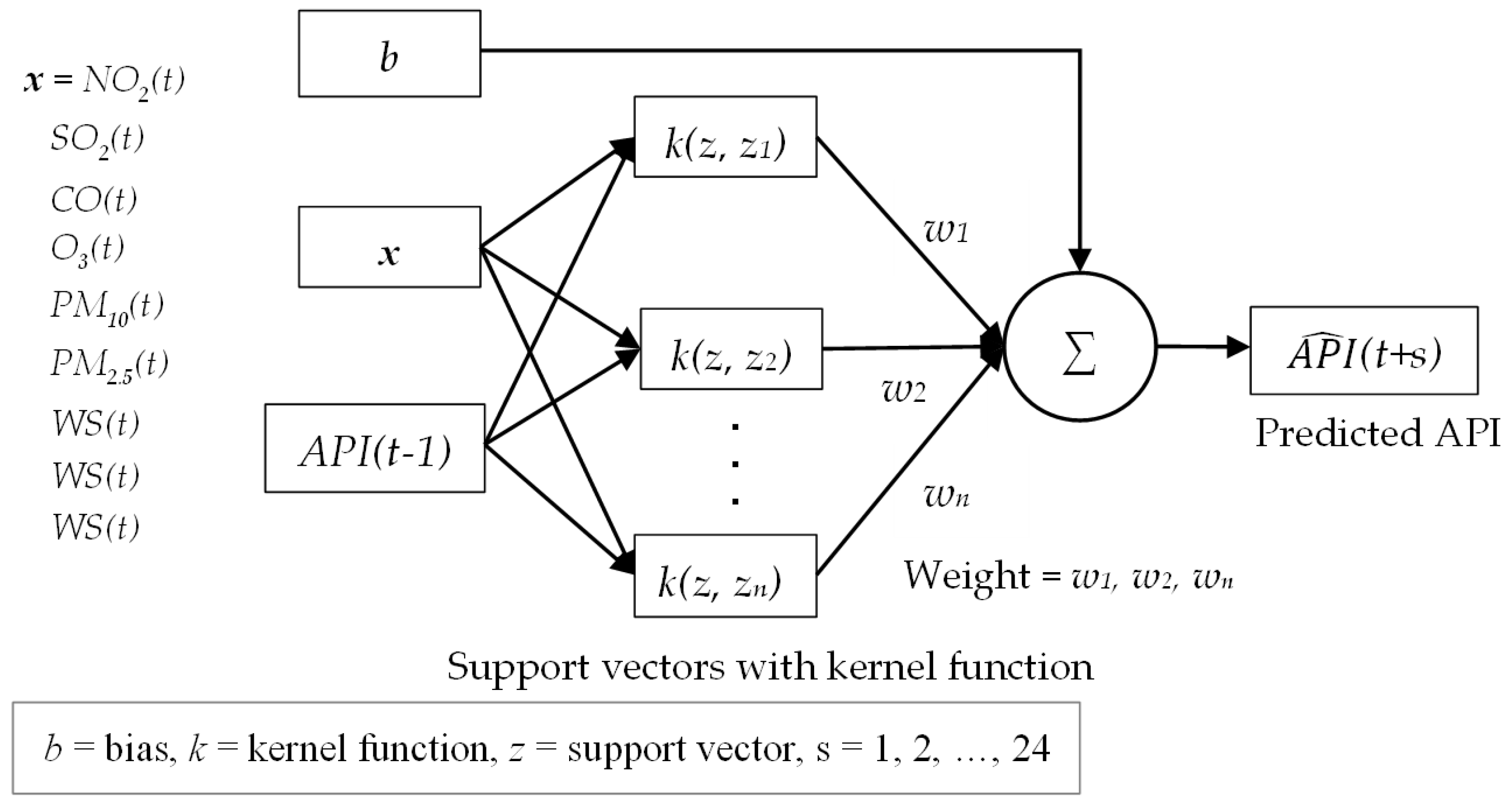Atmosphere 13 01787 g004 Atmosphere 13 01787 g004