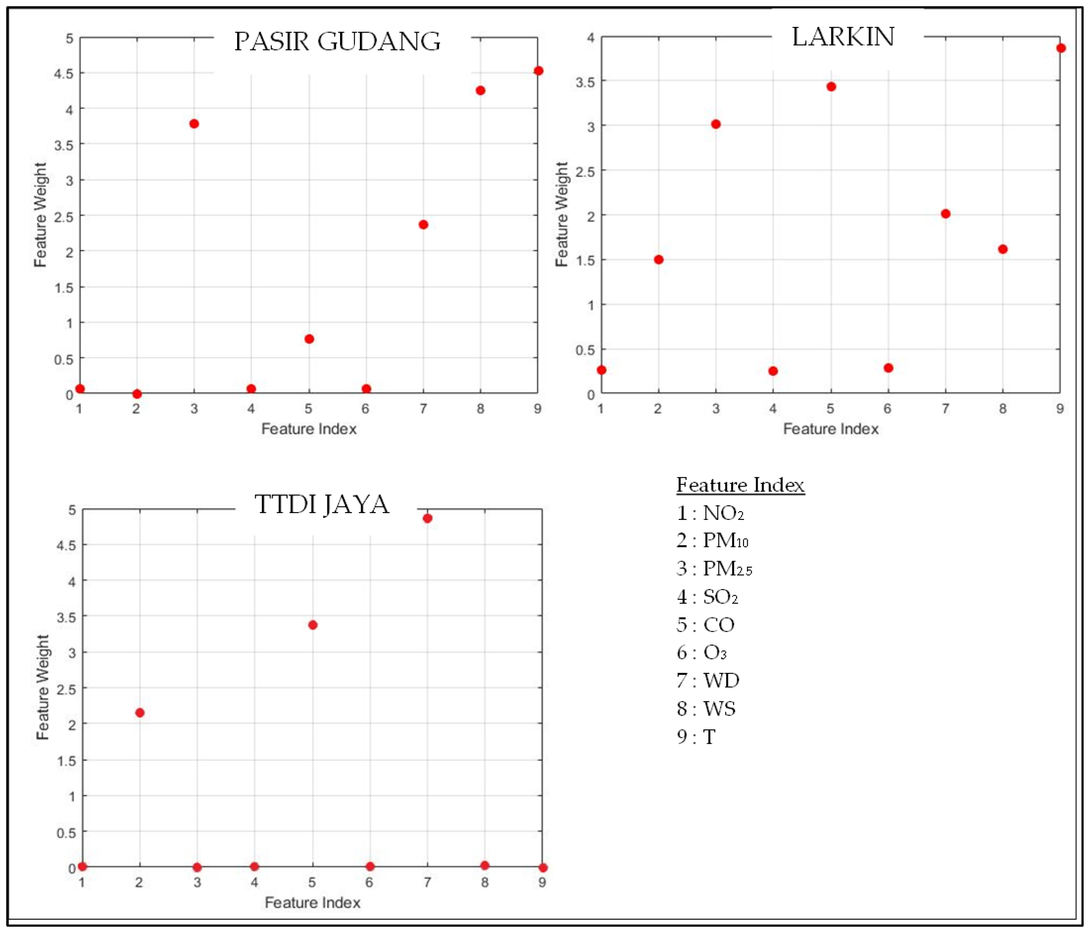 Atmosphere 13 01787 g005 Atmosphere 13 01787 g005