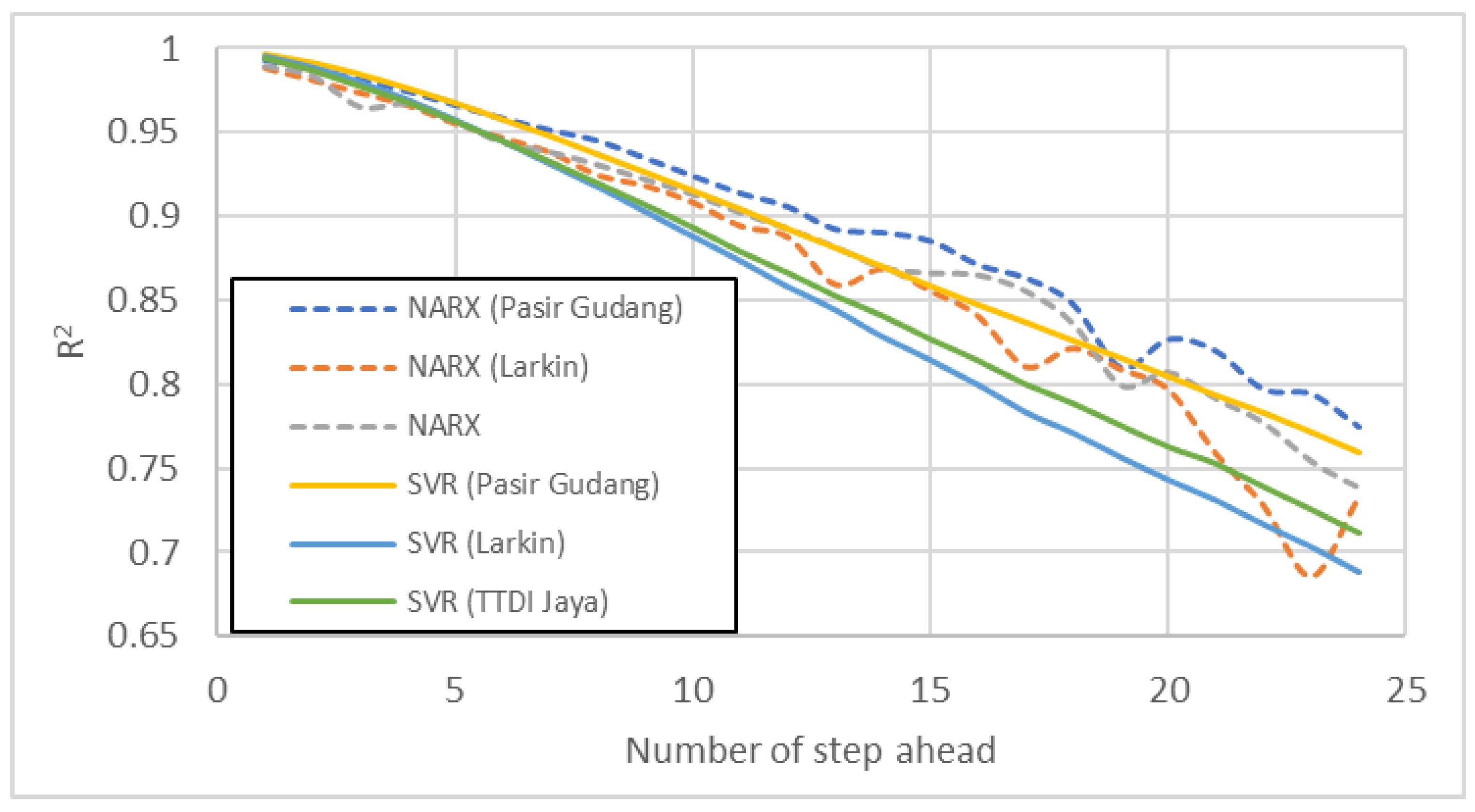 Atmosphere 13 01787 g006 Atmosphere 13 01787 g006