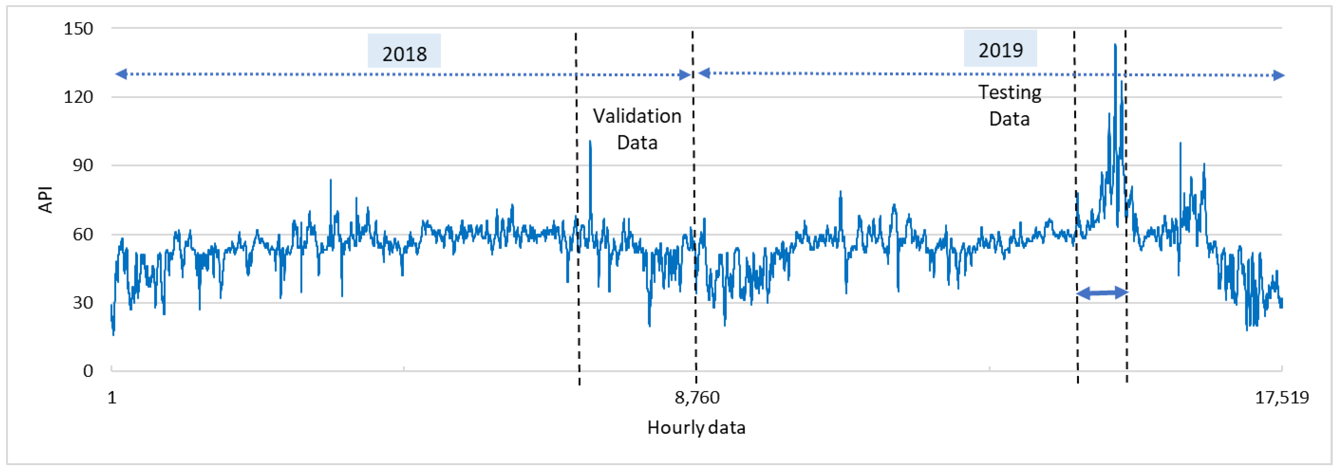 Atmosphere 13 01787 g008 Atmosphere 13 01787 g008