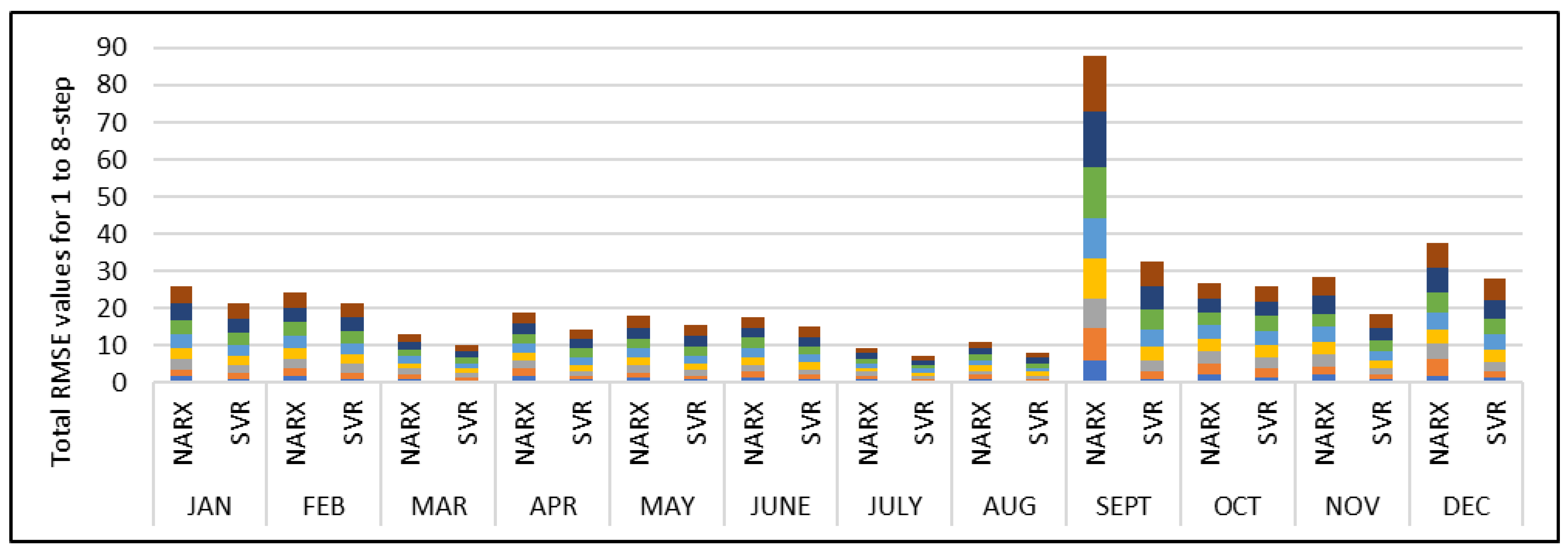 Atmosphere 13 01787 g009 Atmosphere 13 01787 g009