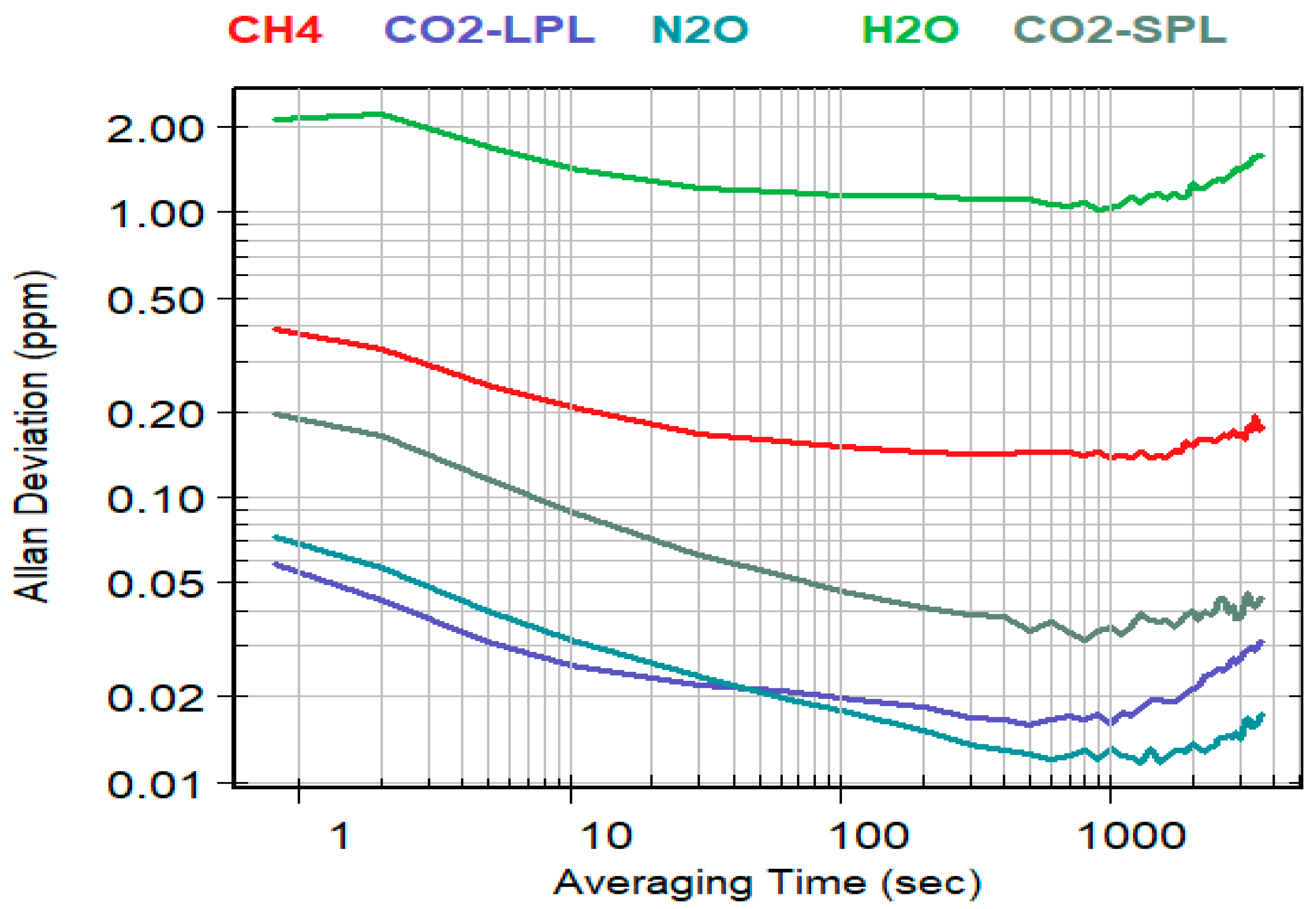 Atmosphere 13 01789 g005 Atmosphere 13 01789 g005