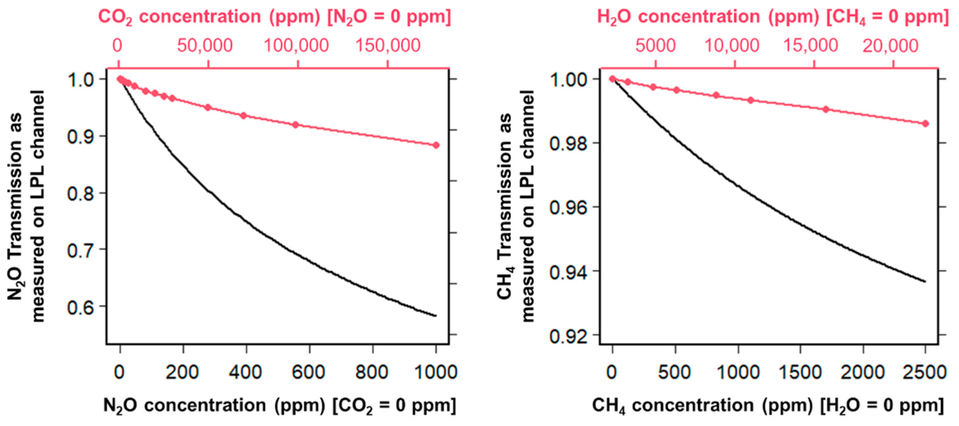 Atmosphere 13 01789 g007 Atmosphere 13 01789 g007