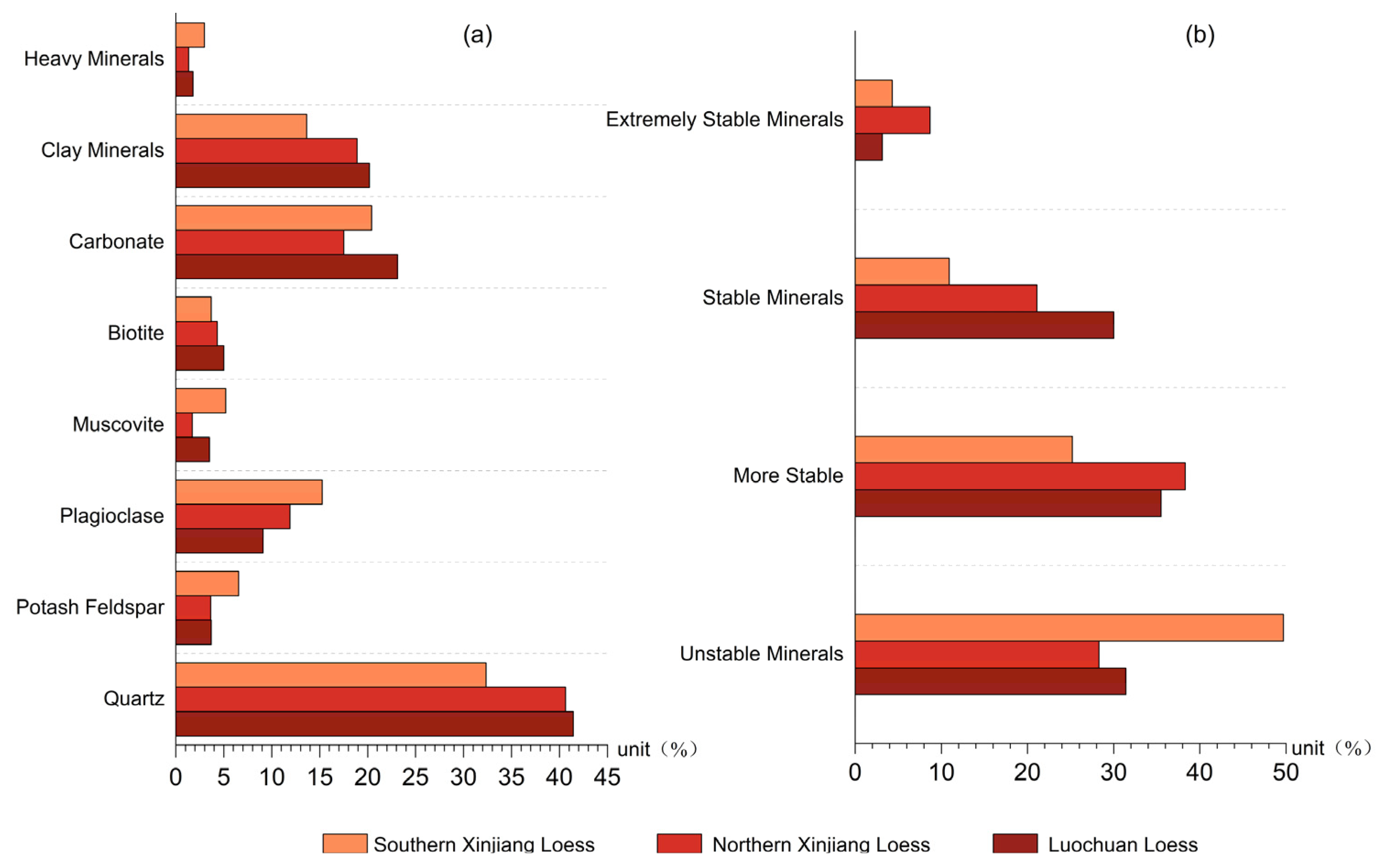 Atmosphere 13 01790 g003 Atmosphere 13 01790 g003