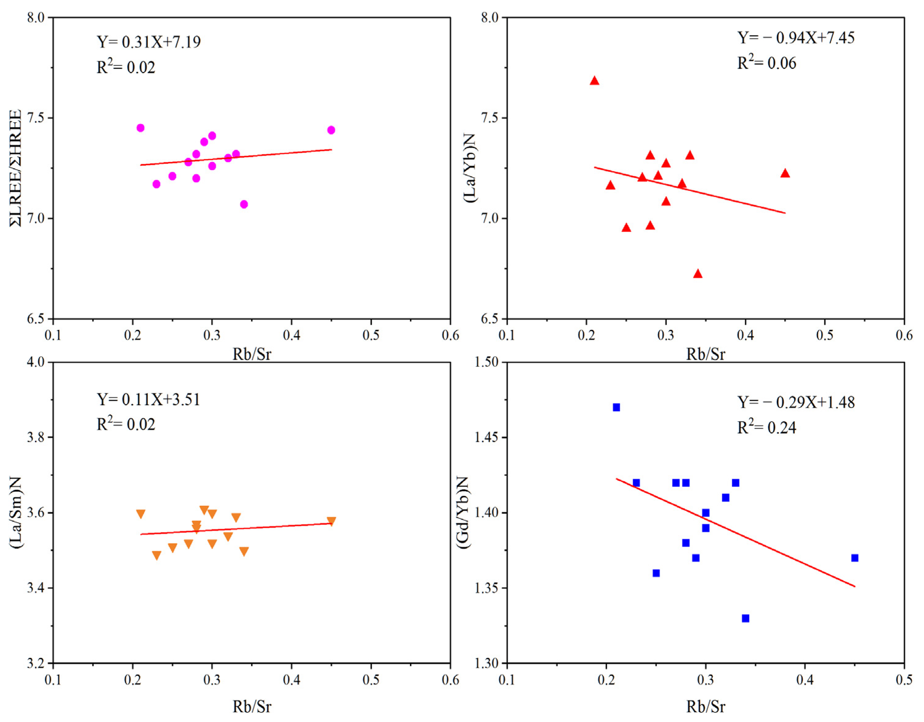 Atmosphere 13 01790 g006 Atmosphere 13 01790 g006