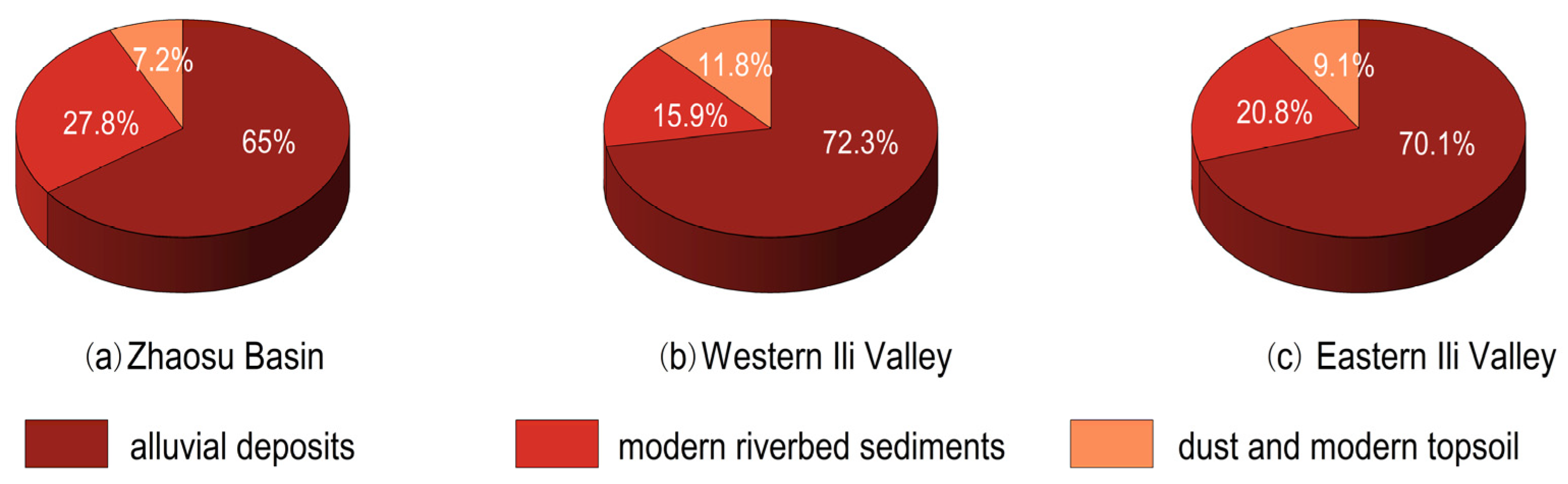Atmosphere 13 01790 g007 Atmosphere 13 01790 g007