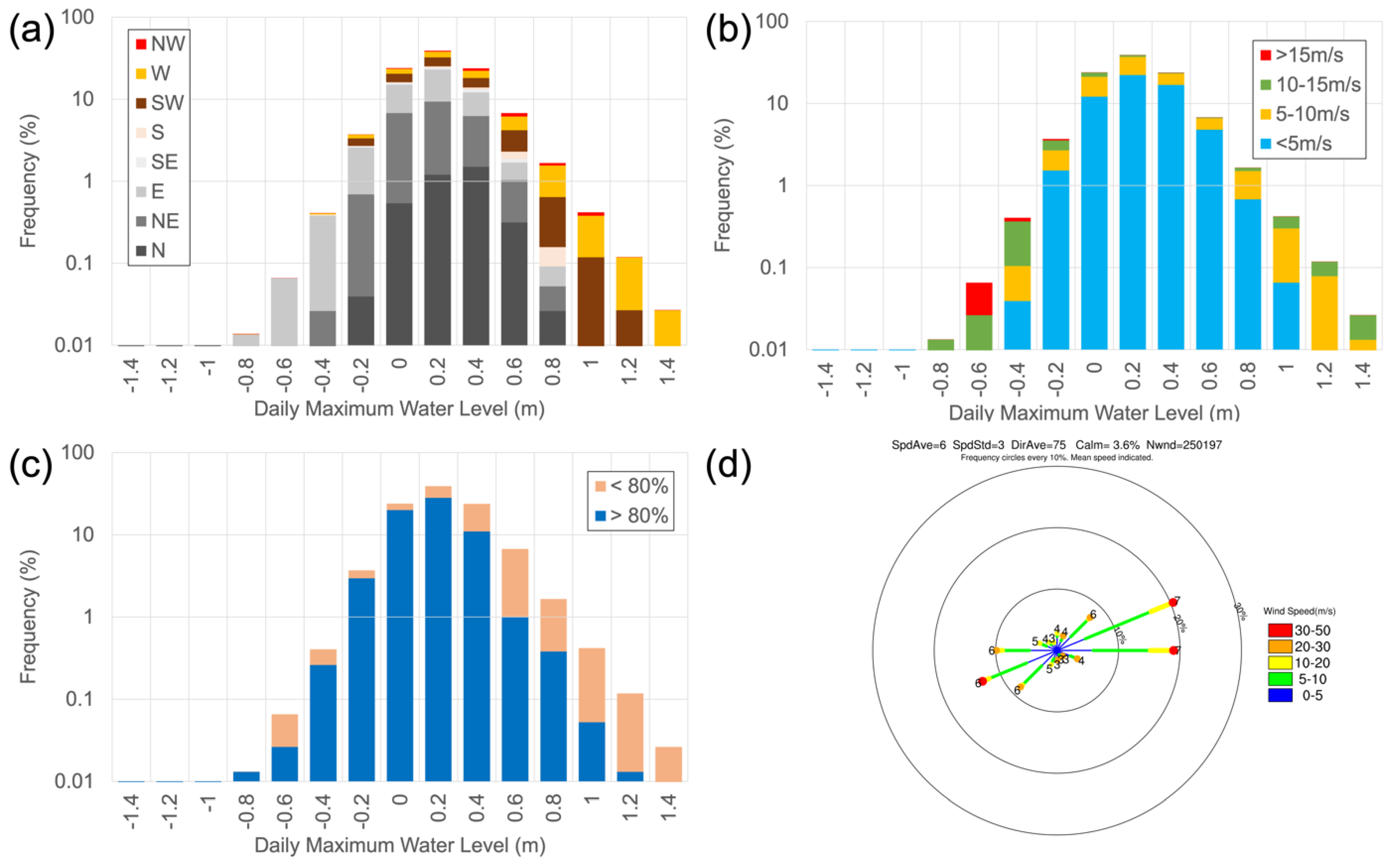 Atmosphere 13 01791 g003