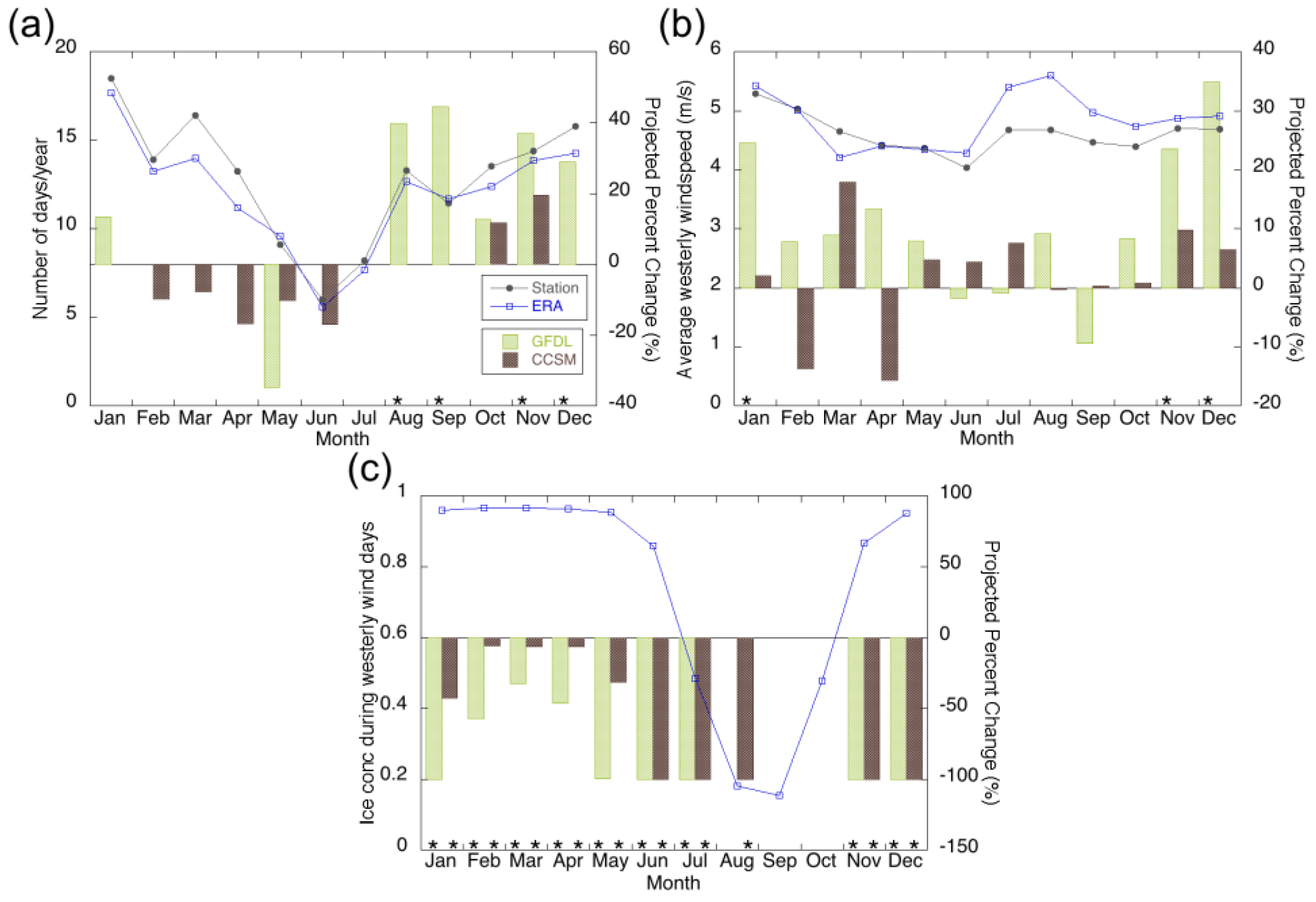 Atmosphere 13 01791 g004