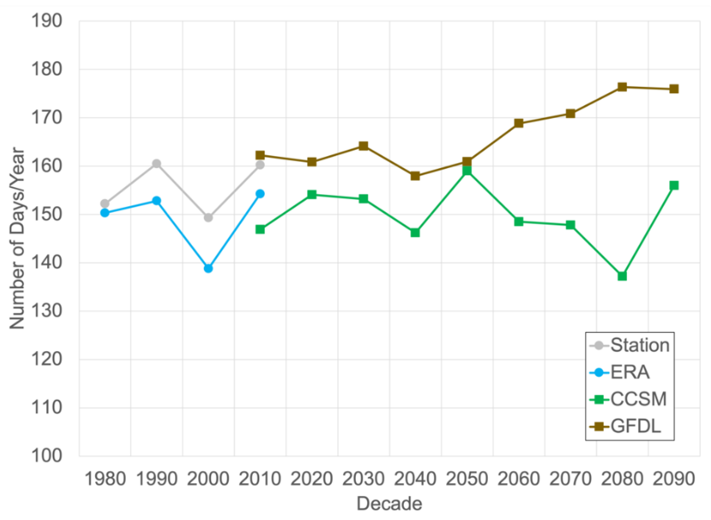 Atmosphere 13 01791 g005