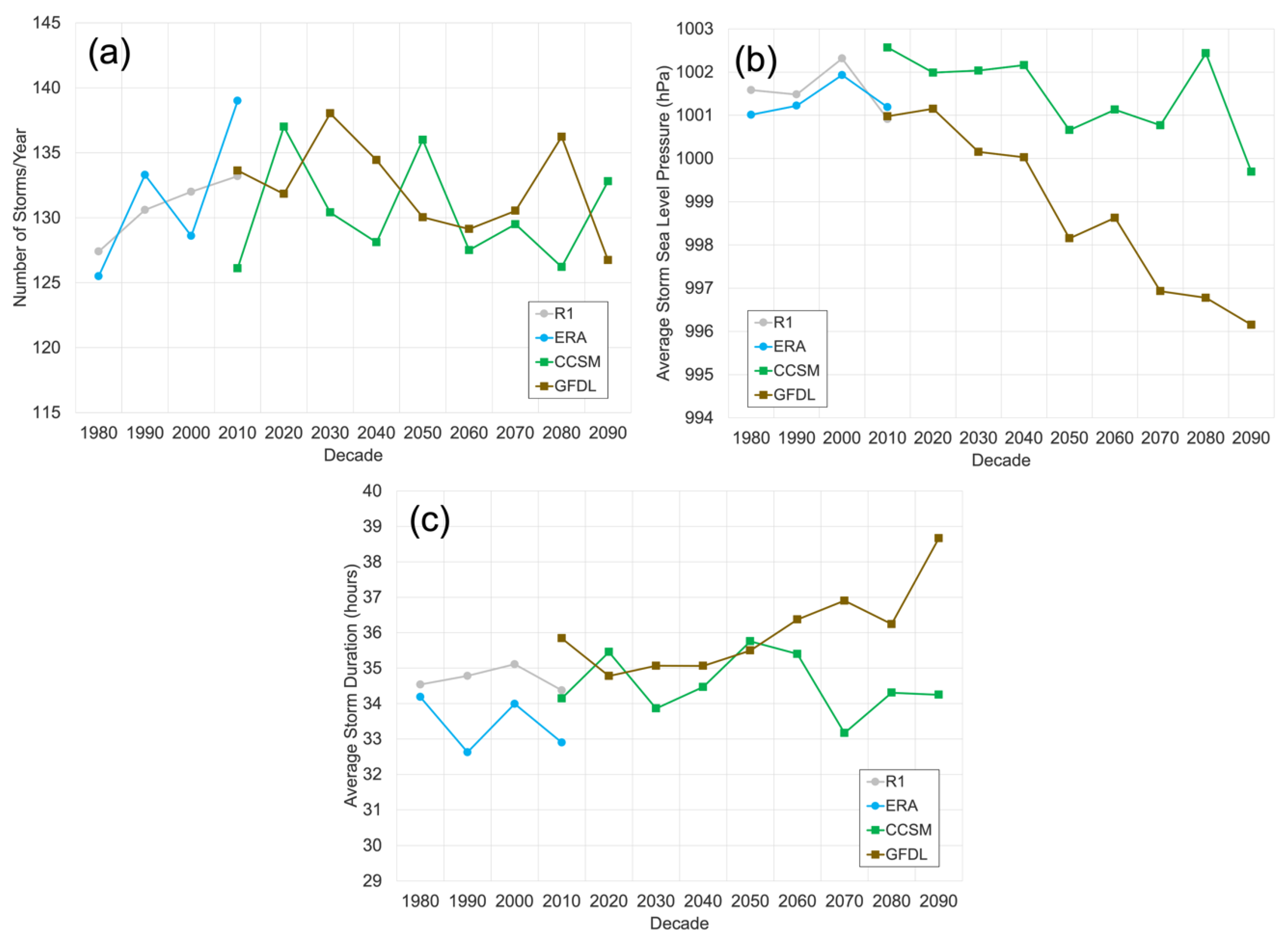 Atmosphere 13 01791 g010