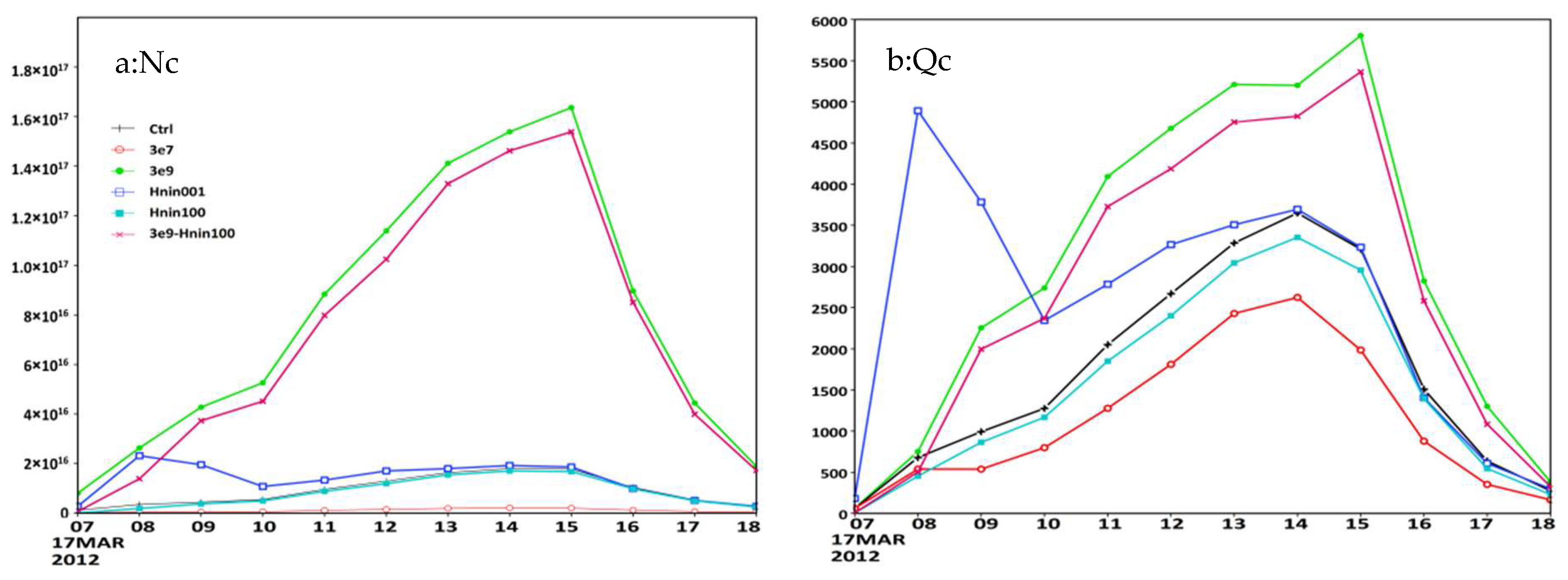 Atmosphere 13 01792 g004a