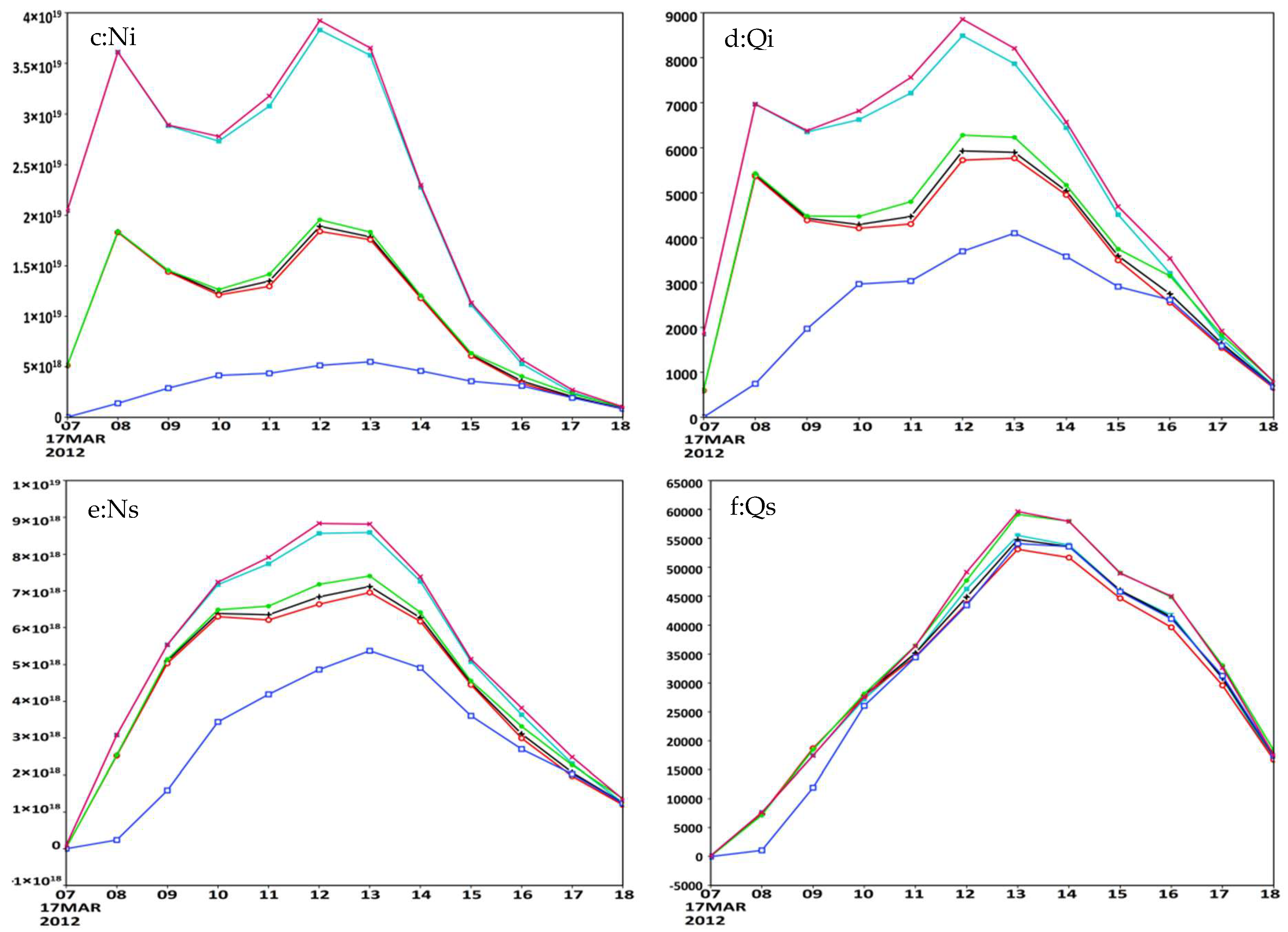 Atmosphere 13 01792 g004b