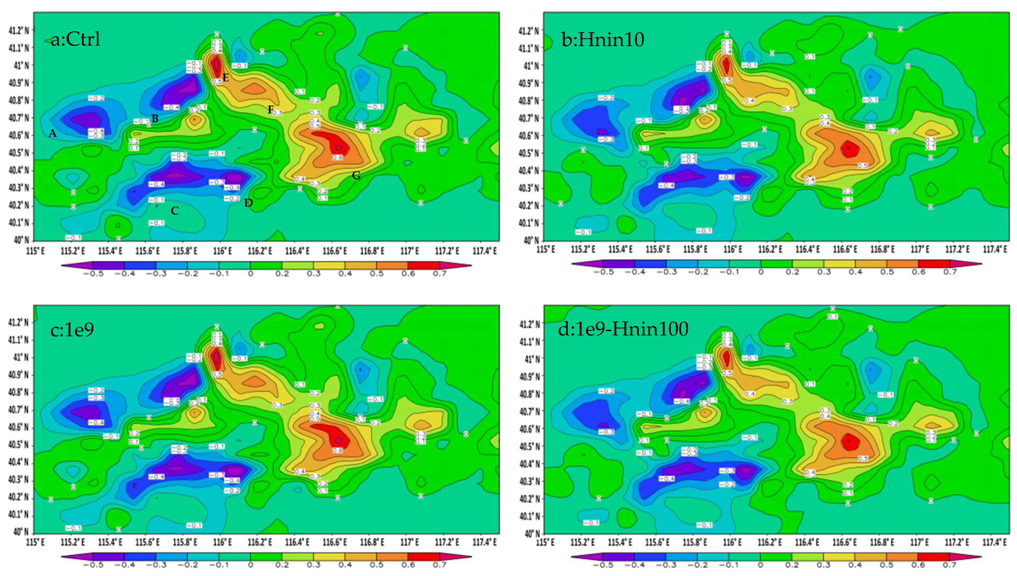 Atmosphere 13 01792 g007