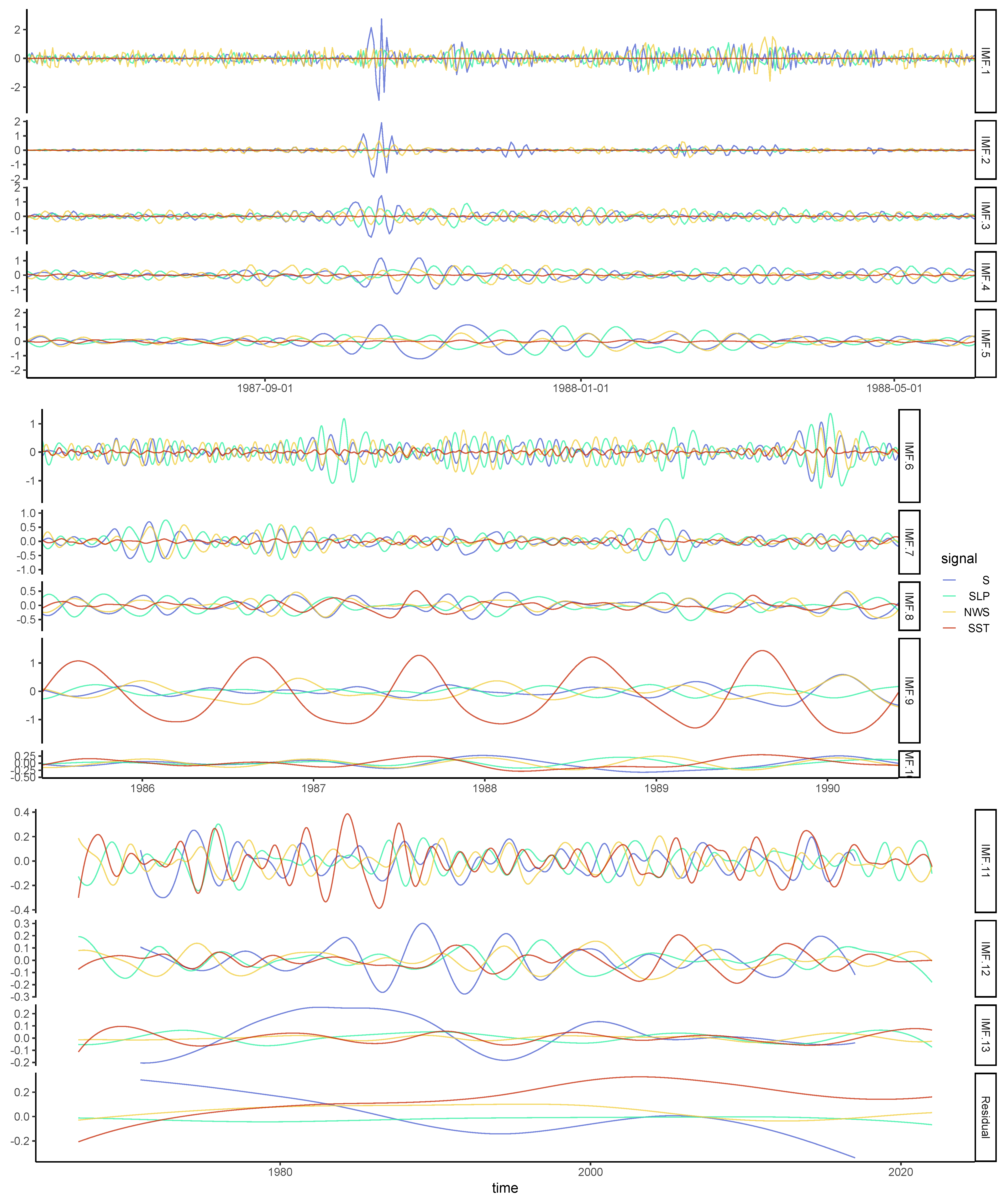 Atmosphere 13 01795 g005 Atmosphere 13 01795 g005