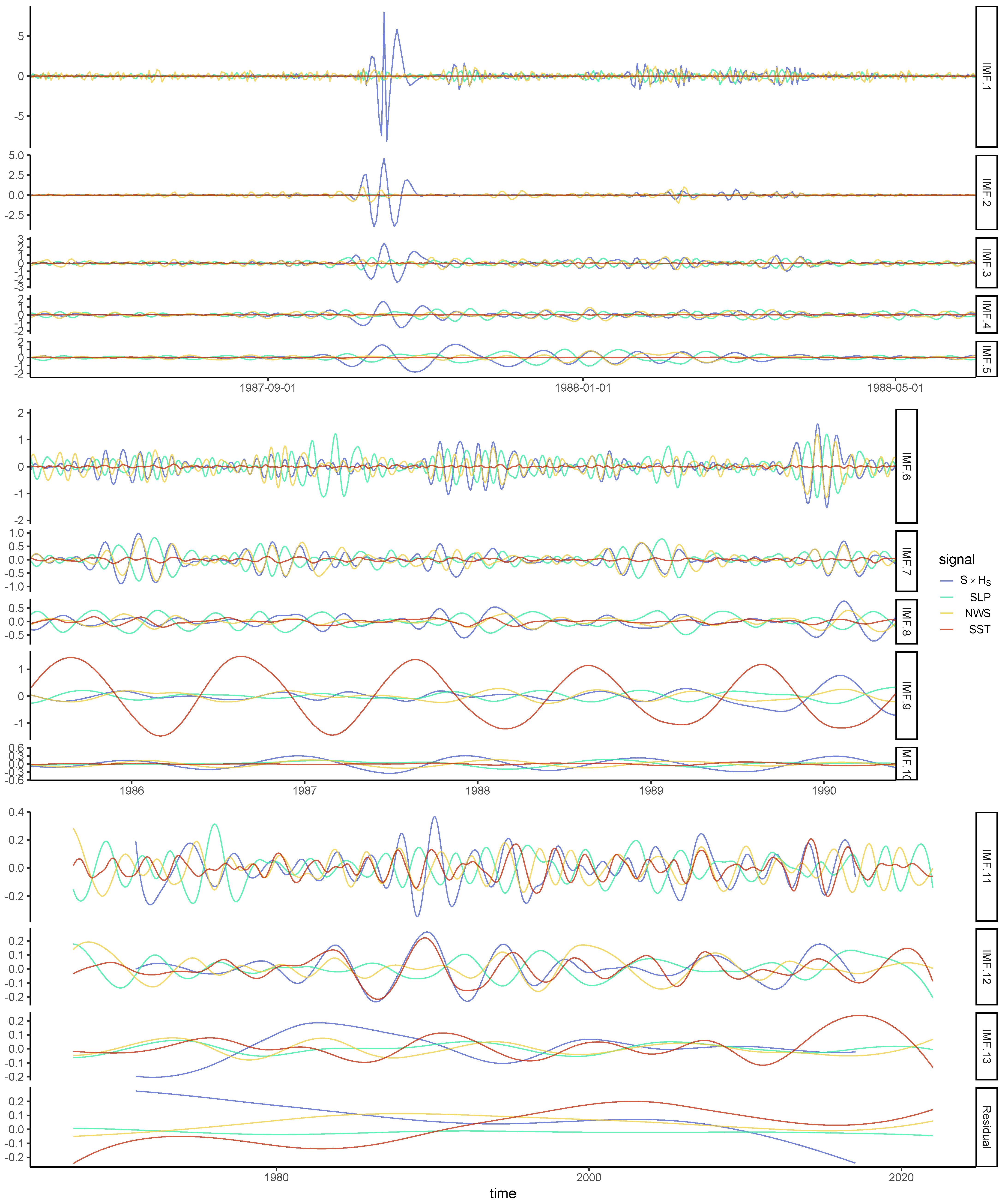 Atmosphere 13 01795 g006 Atmosphere 13 01795 g006