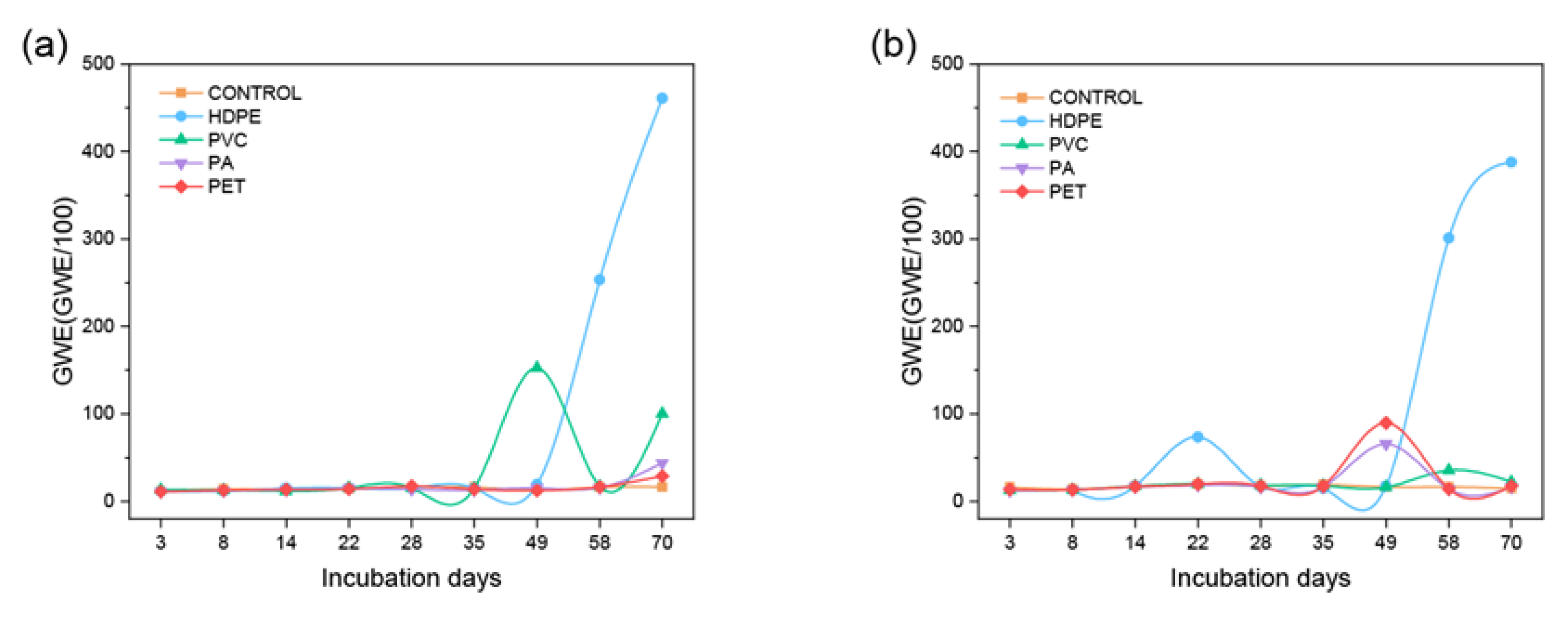 Atmosphere 13 01796 g005 Atmosphere 13 01796 g005