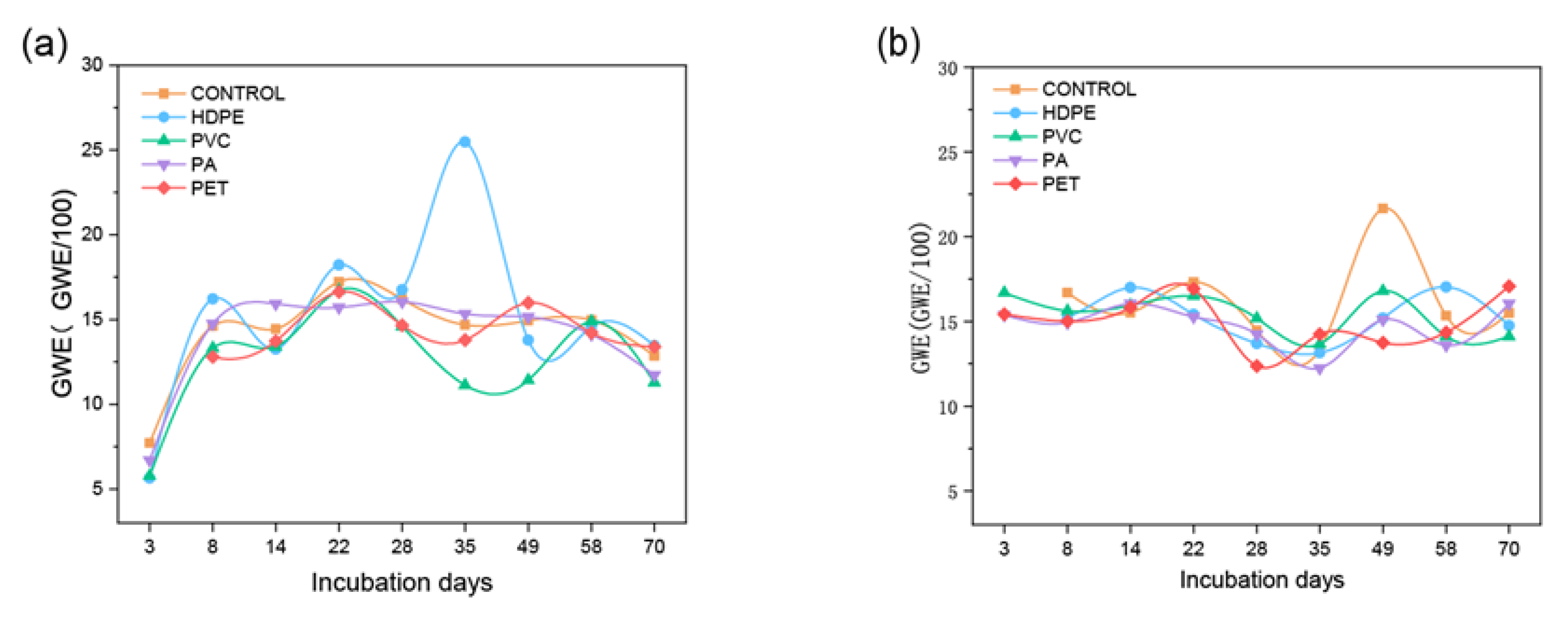 Atmosphere 13 01796 g006 Atmosphere 13 01796 g006