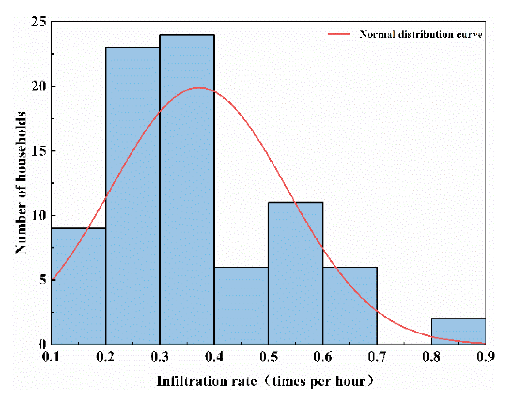 Atmosphere 13 01798 g004 Atmosphere 13 01798 g004