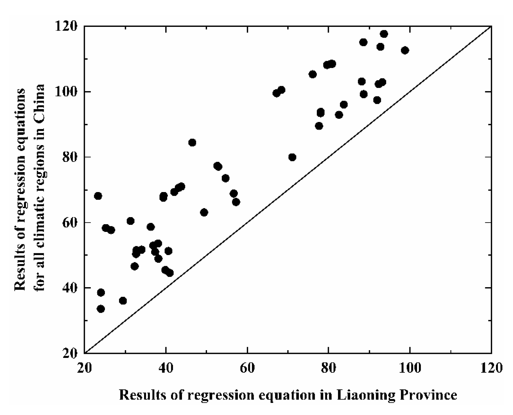 Atmosphere 13 01798 g005 Atmosphere 13 01798 g005