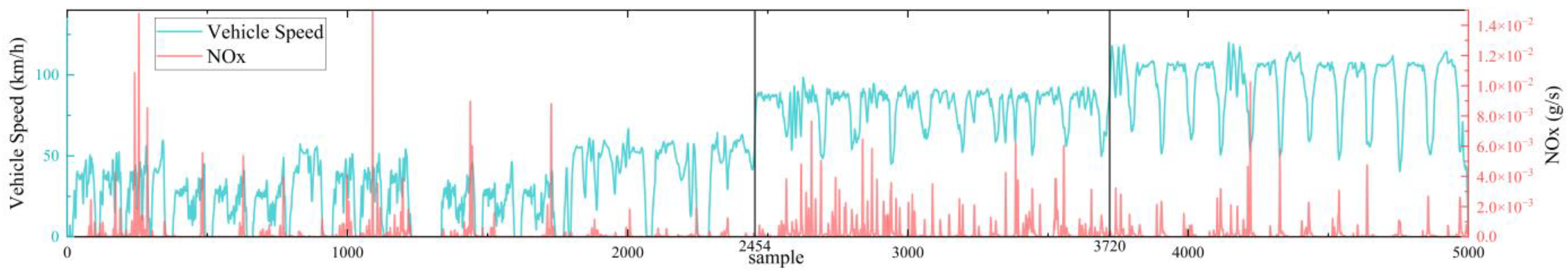 Atmosphere 13 01800 g003