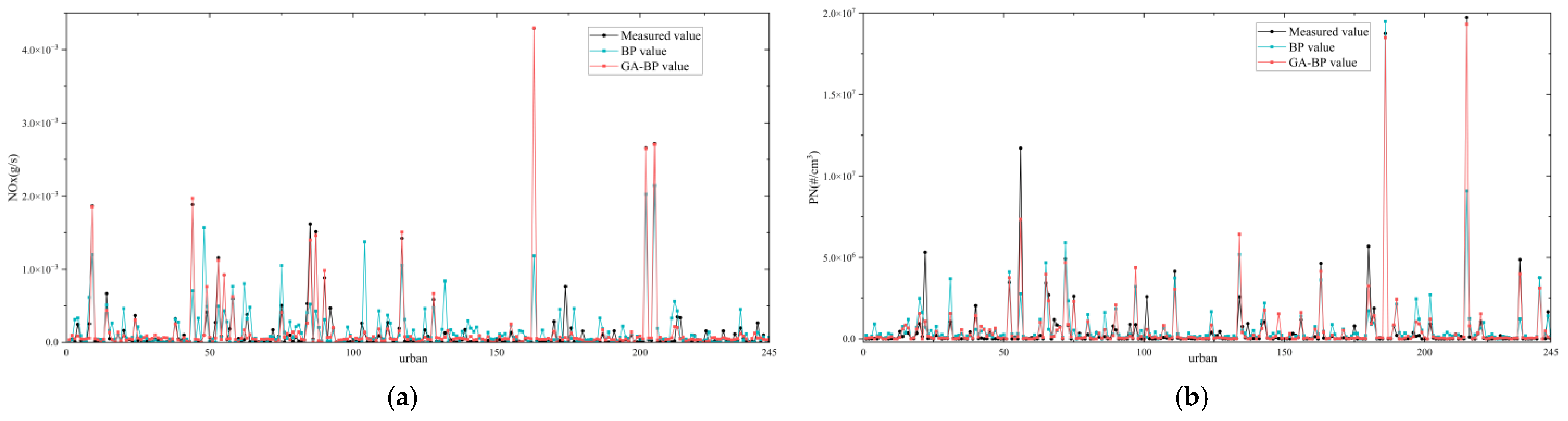 Atmosphere 13 01800 g008
