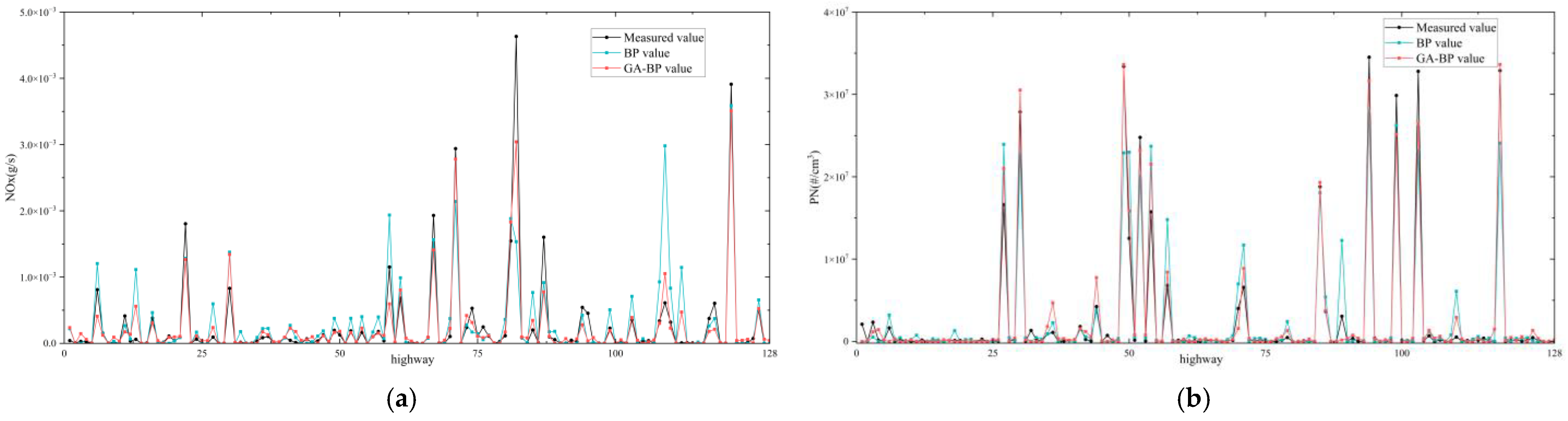 Atmosphere 13 01800 g010