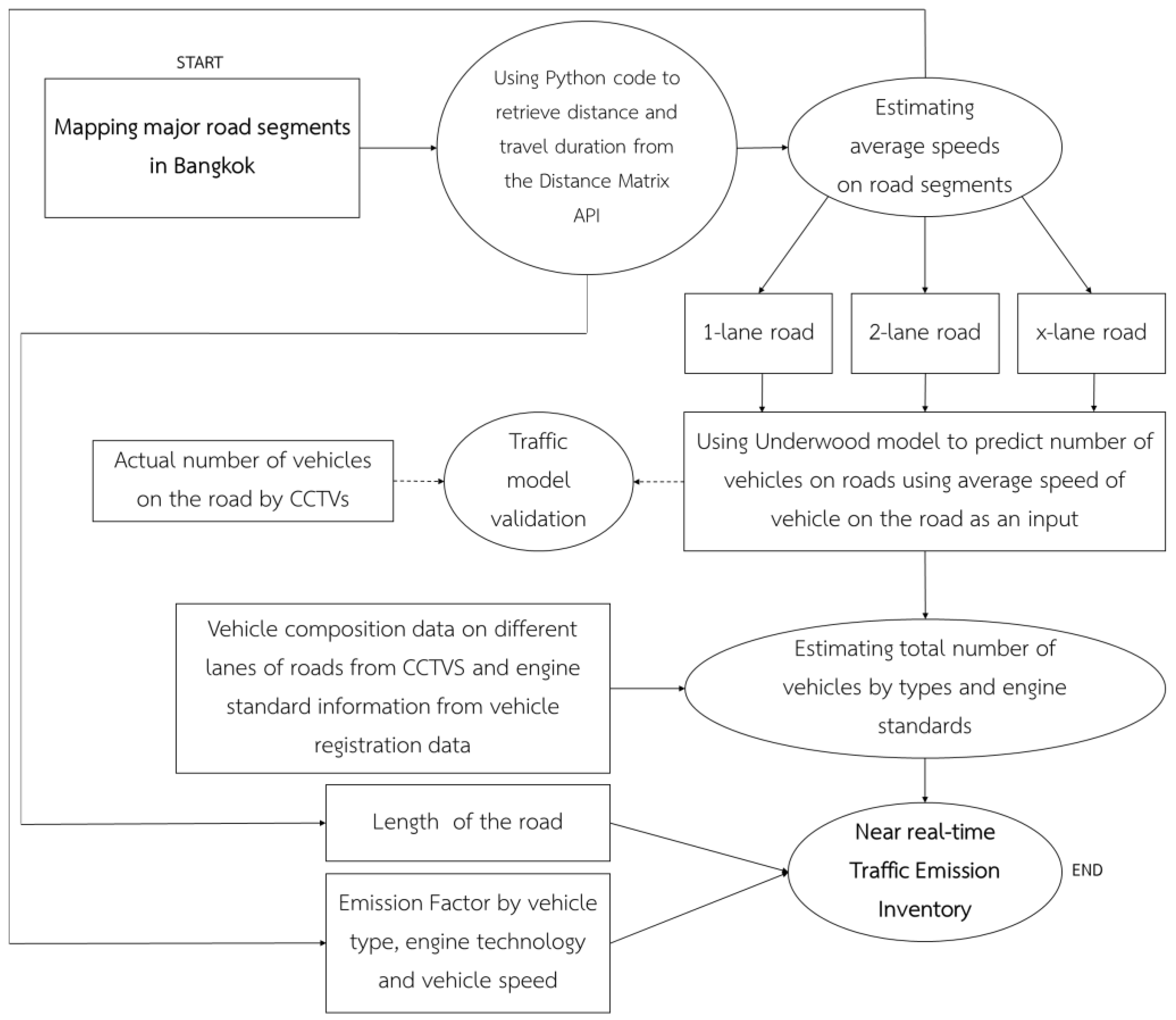 Atmosphere 13 01803 g002 Atmosphere 13 01803 g002
