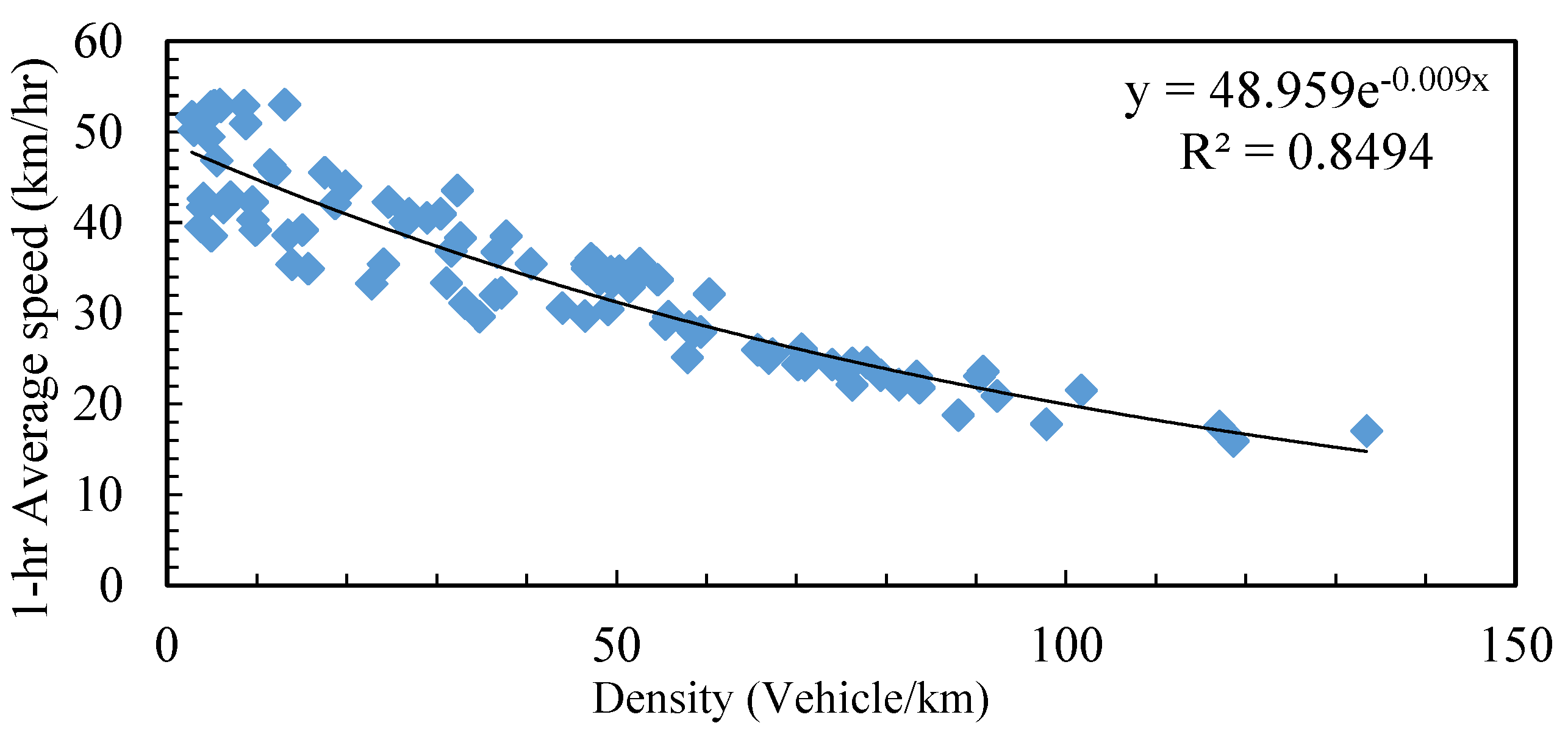 Atmosphere 13 01803 g006 Atmosphere 13 01803 g006