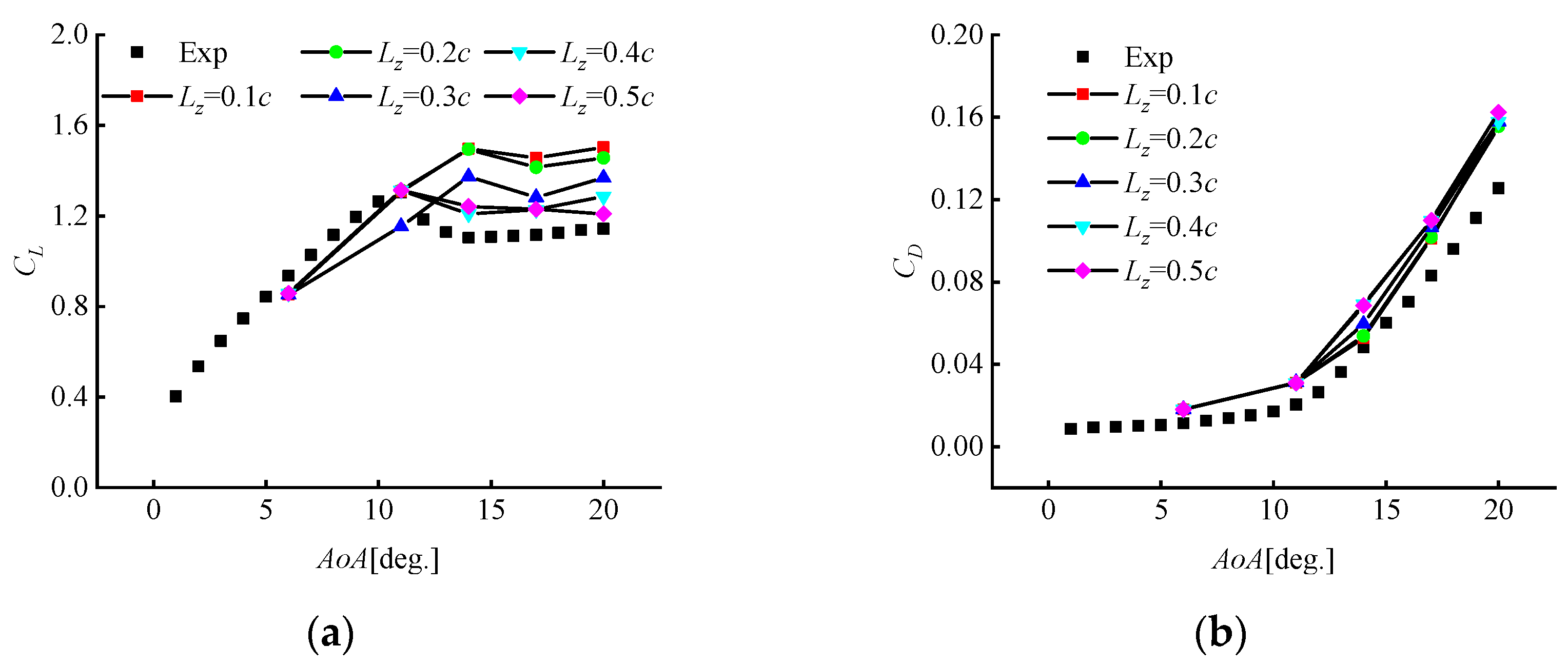 Atmosphere 13 01804 g002 Atmosphere 13 01804 g002
