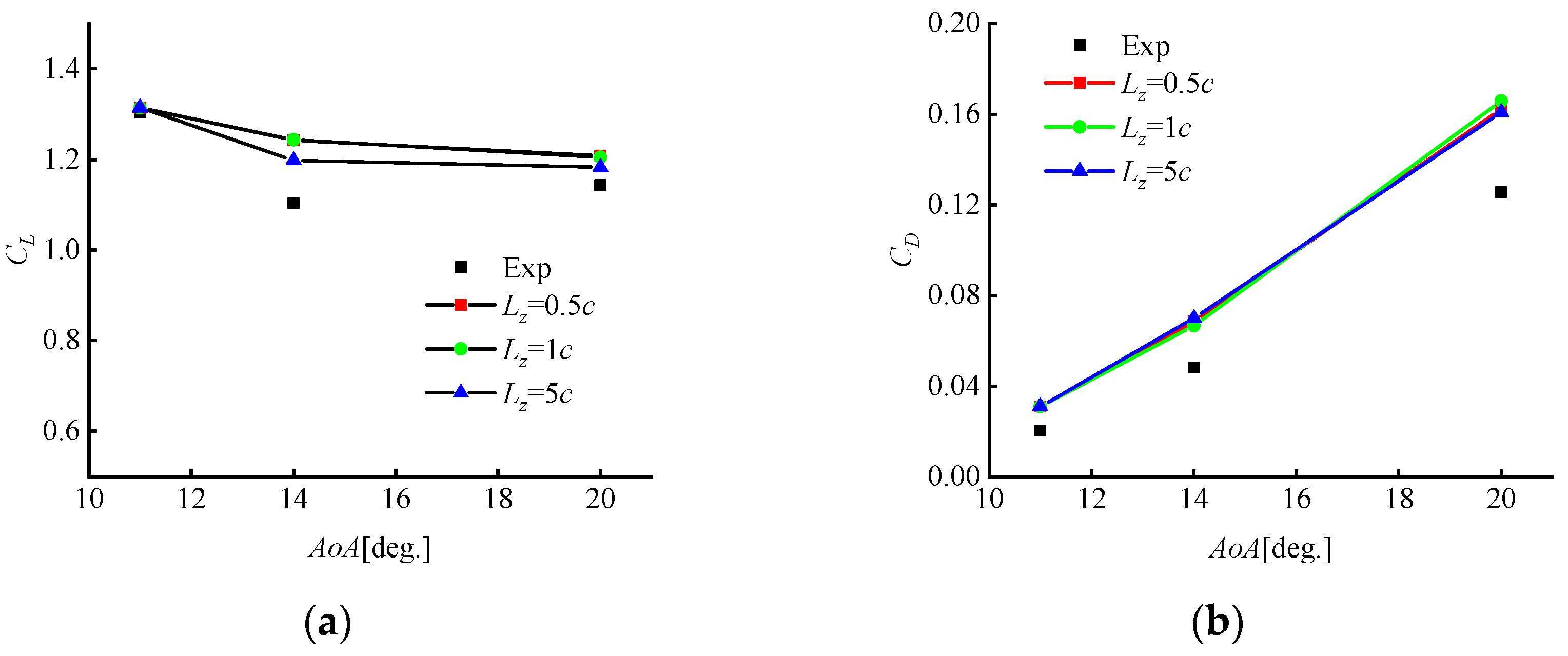 Atmosphere 13 01804 g003 Atmosphere 13 01804 g003