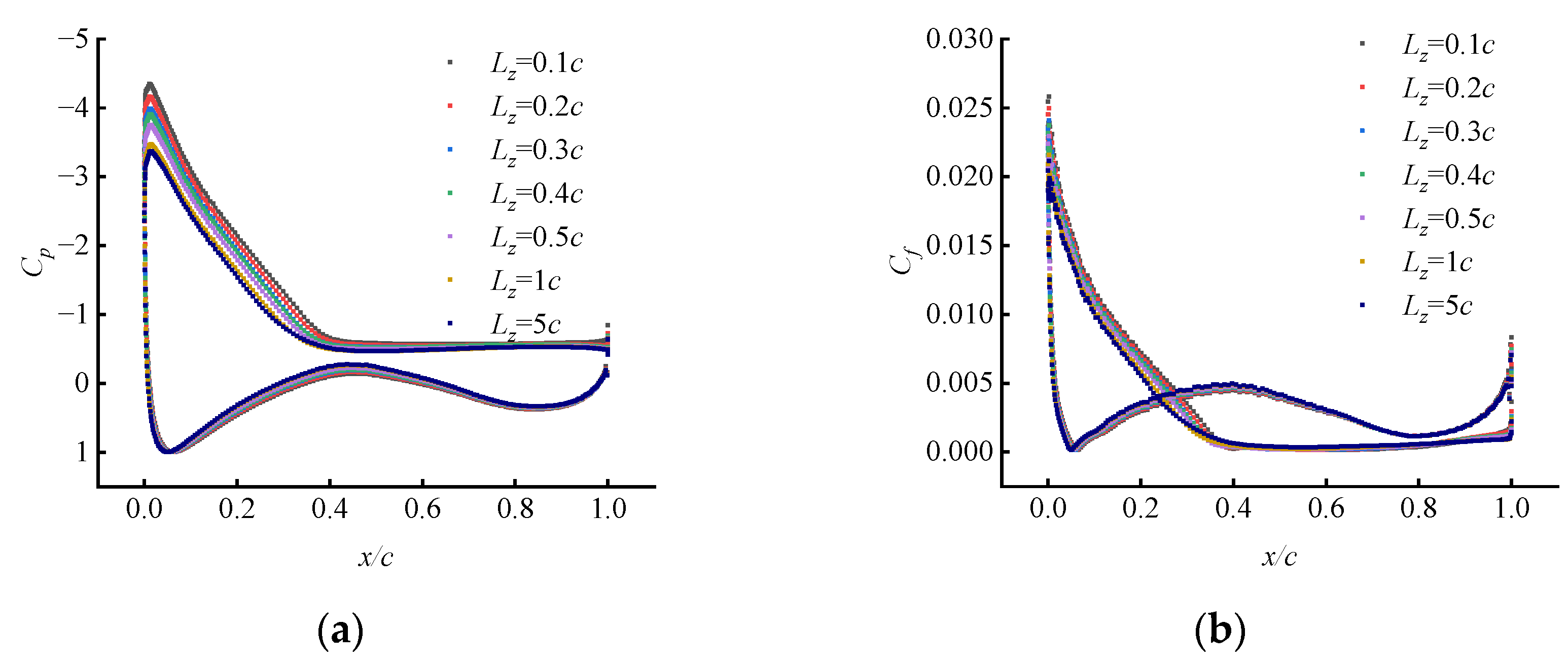 Atmosphere 13 01804 g005 Atmosphere 13 01804 g005