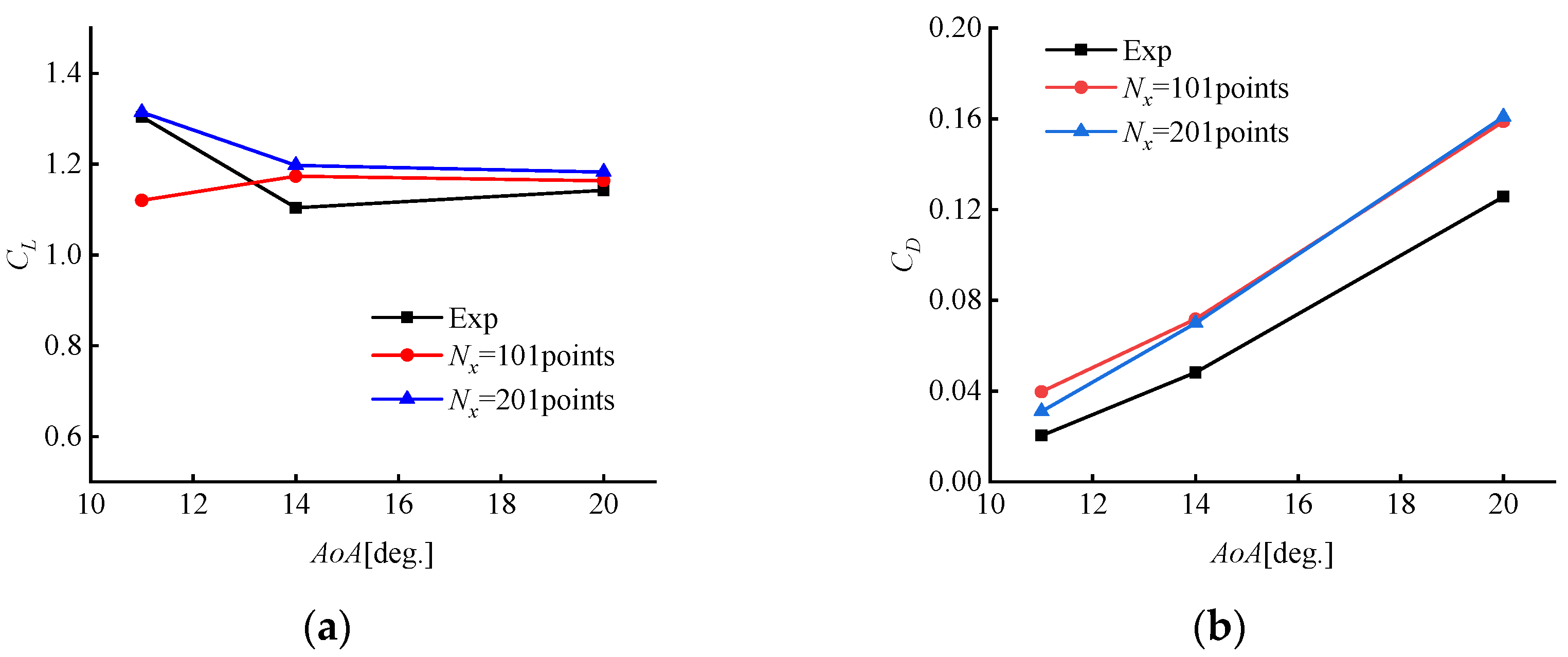 Atmosphere 13 01804 g006 Atmosphere 13 01804 g006