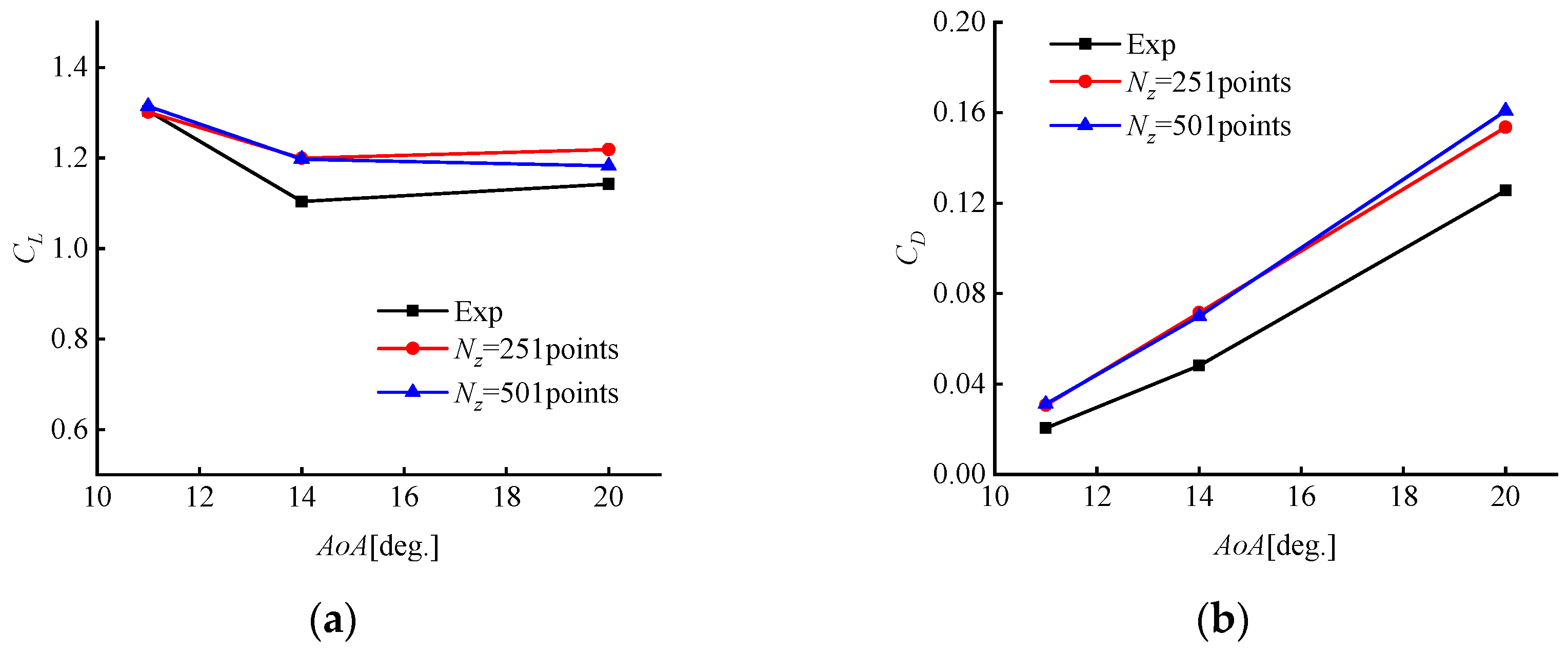 Atmosphere 13 01804 g007 Atmosphere 13 01804 g007