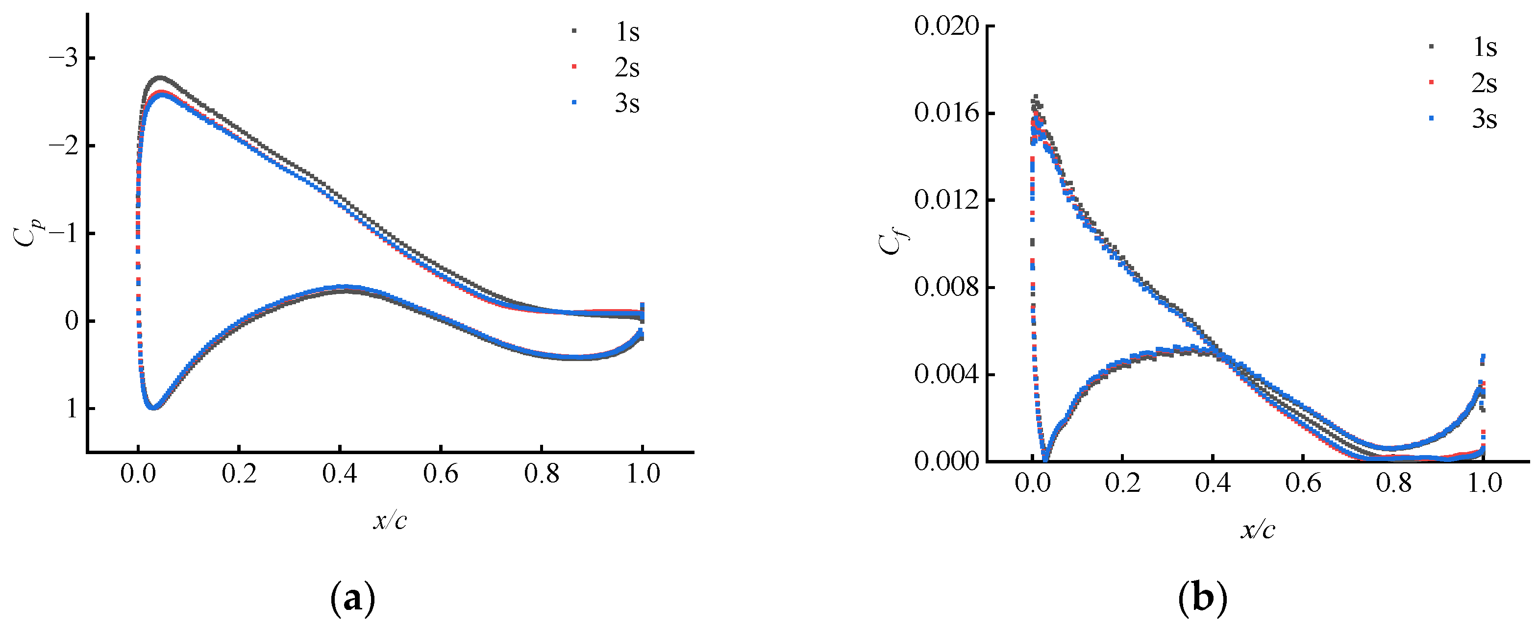 Atmosphere 13 01804 g009 Atmosphere 13 01804 g009