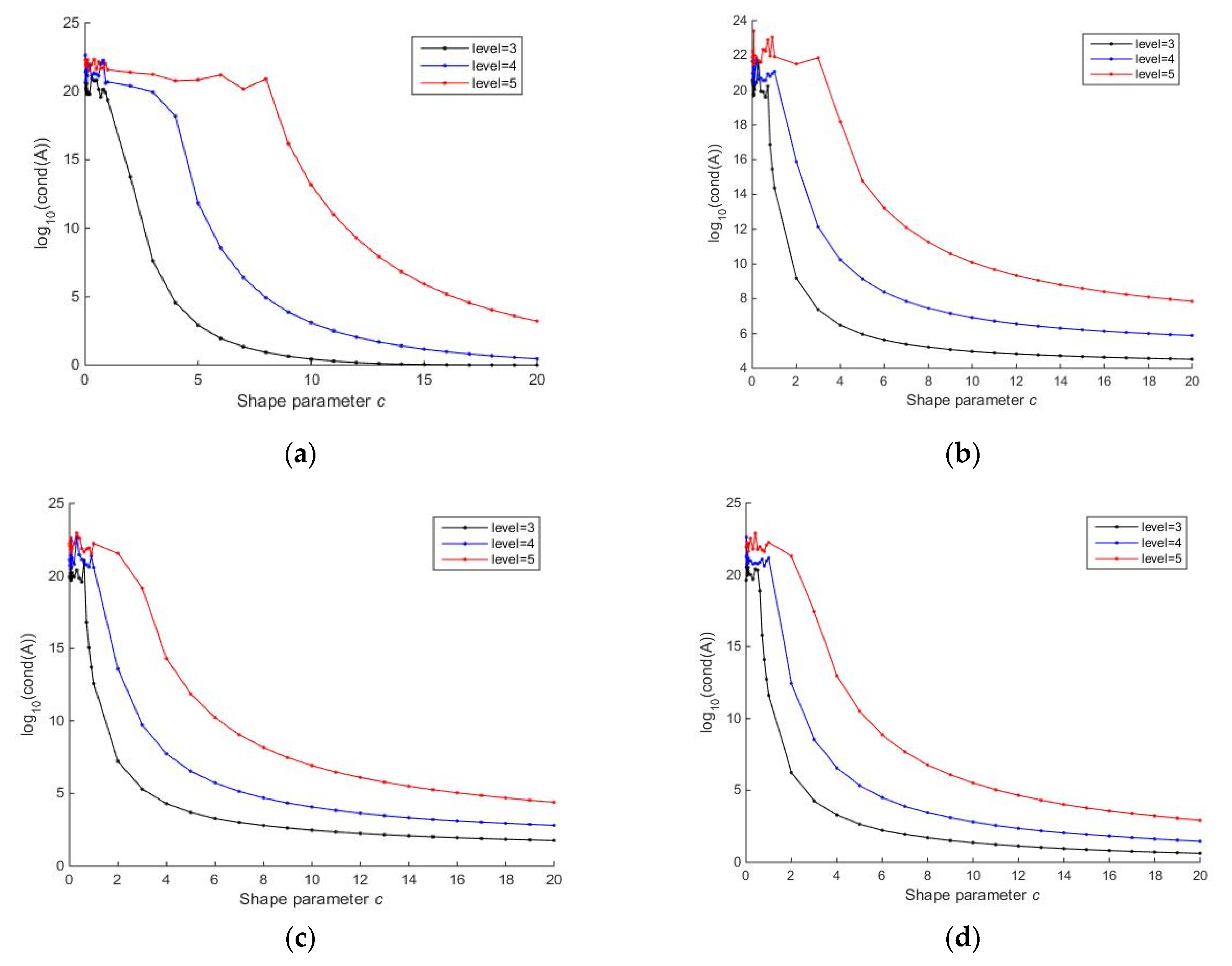 Atmosphere 13 01807 g005 Atmosphere 13 01807 g005