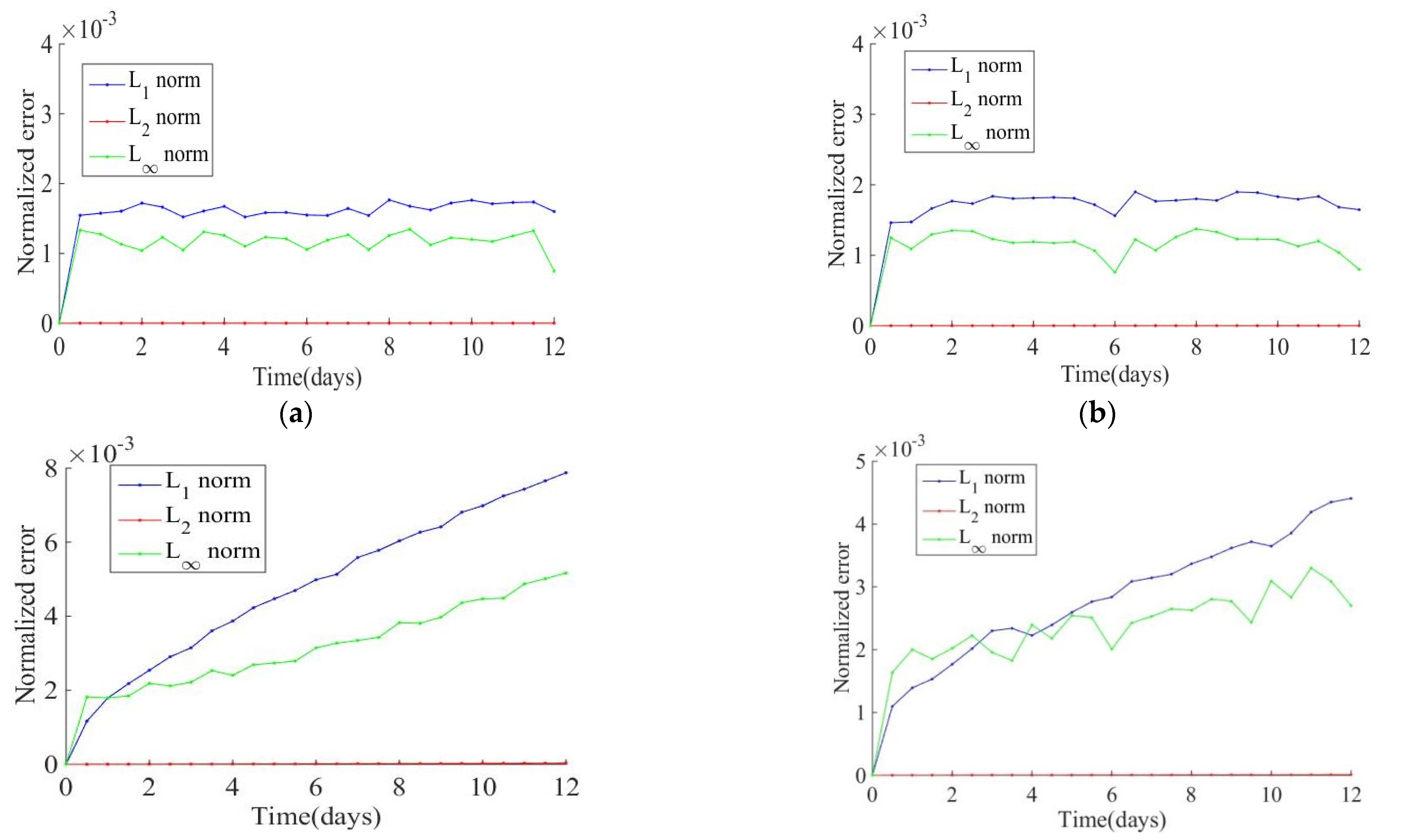 Atmosphere 13 01807 g008 Atmosphere 13 01807 g008