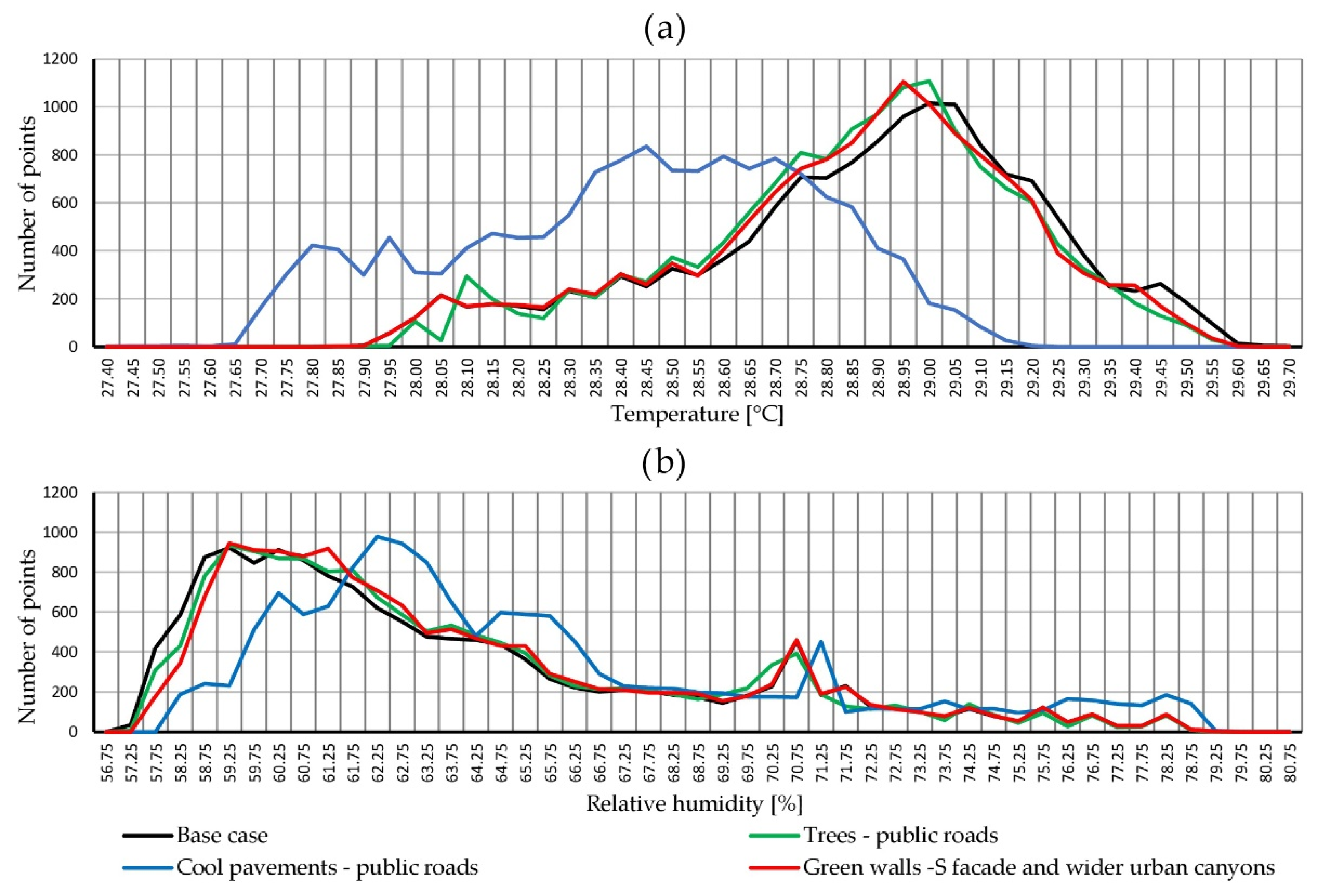 Atmosphere 13 01808 g005