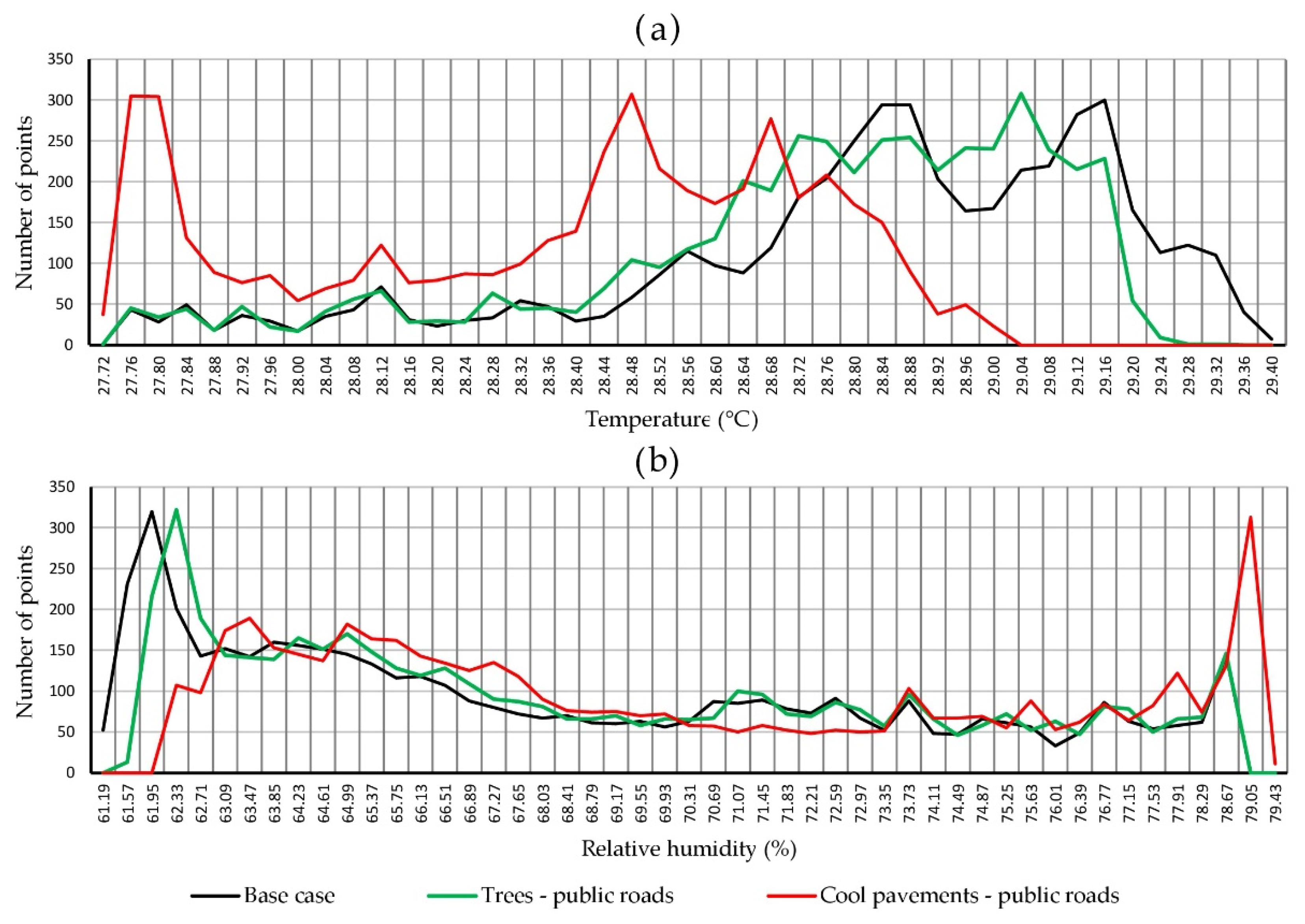 Atmosphere 13 01808 g007