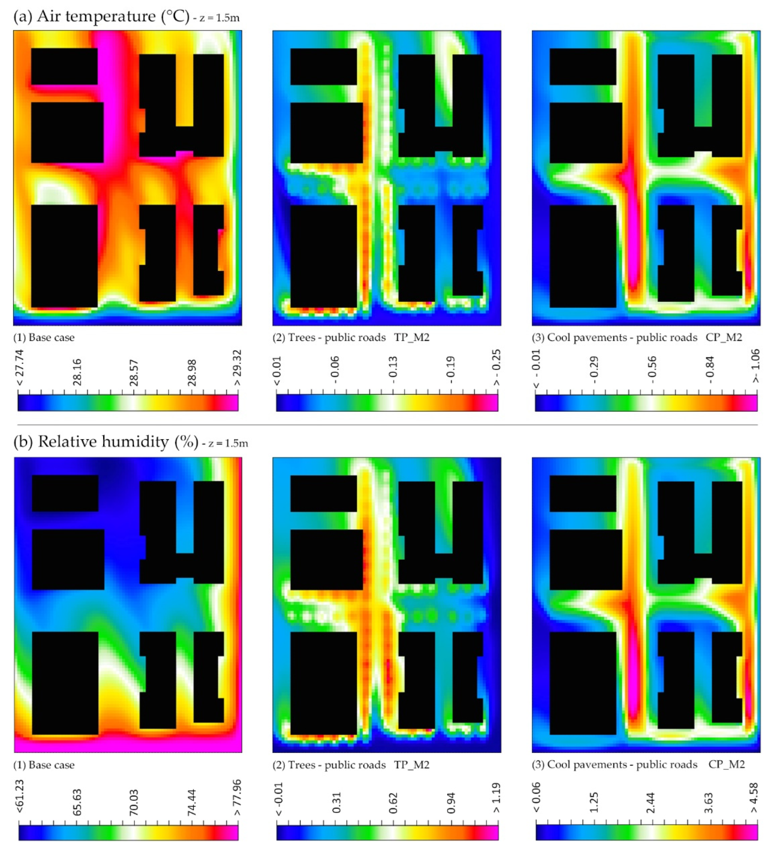 Atmosphere 13 01808 g008