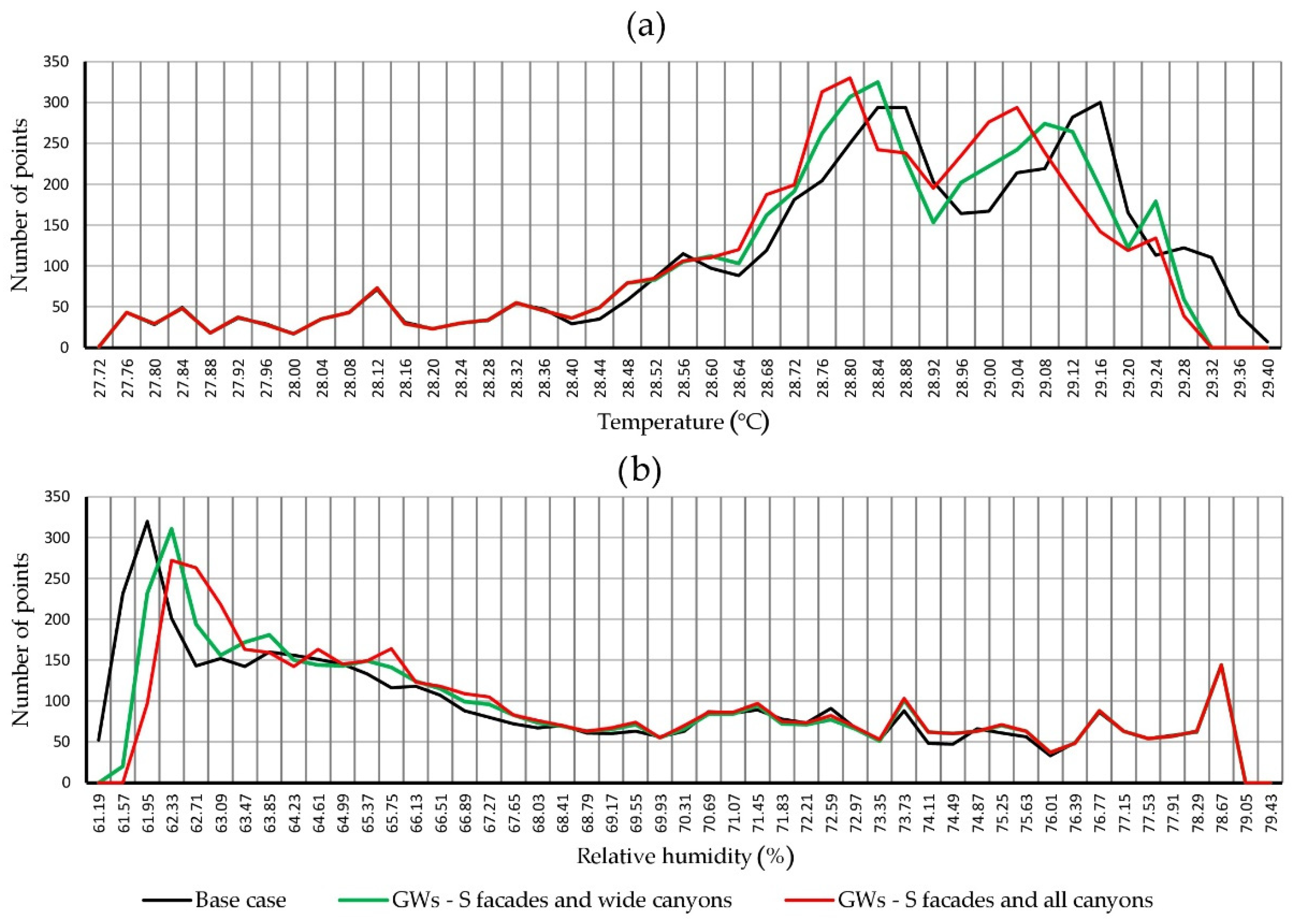 Atmosphere 13 01808 g011