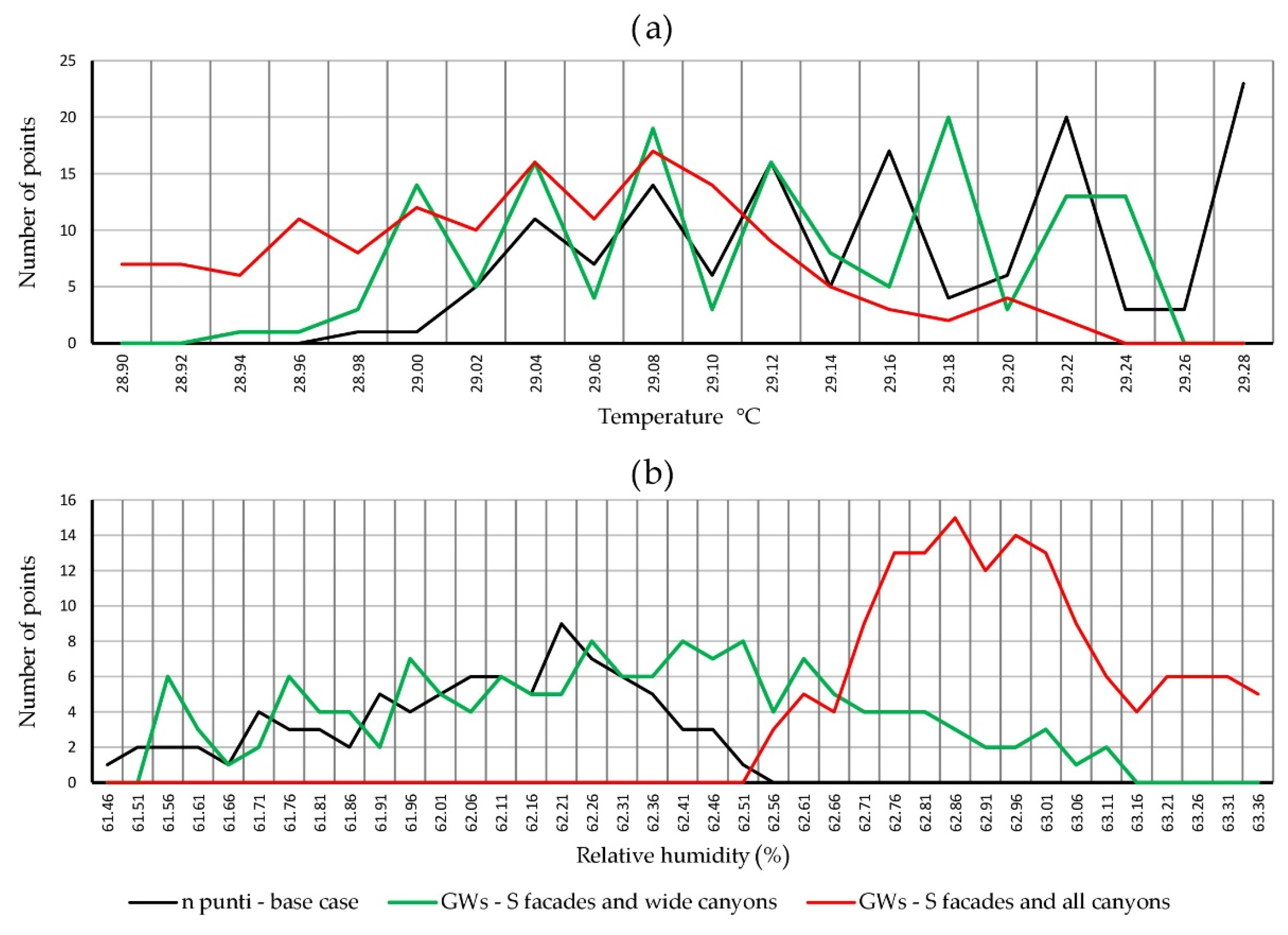Atmosphere 13 01808 g012