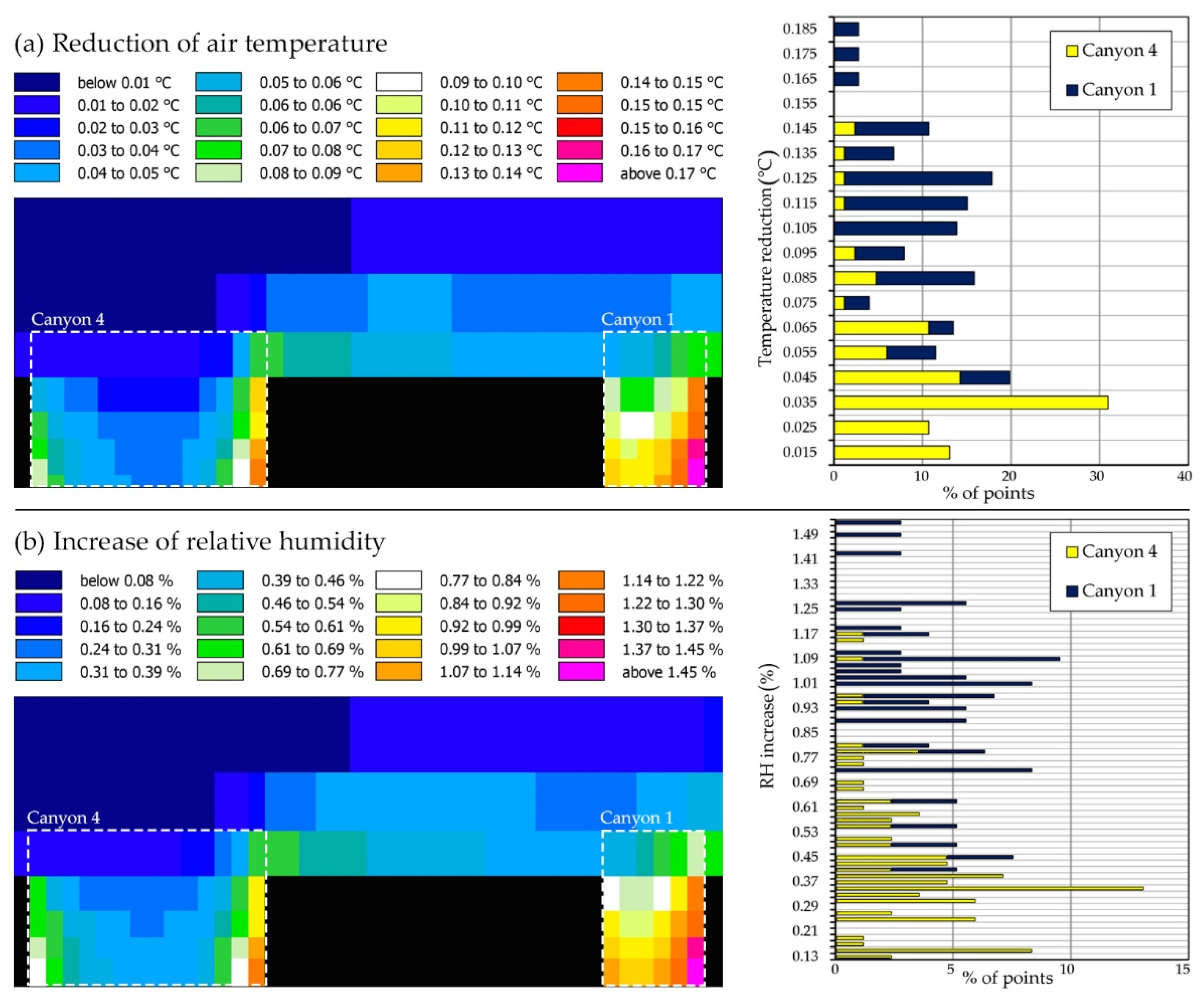 Atmosphere 13 01808 g014