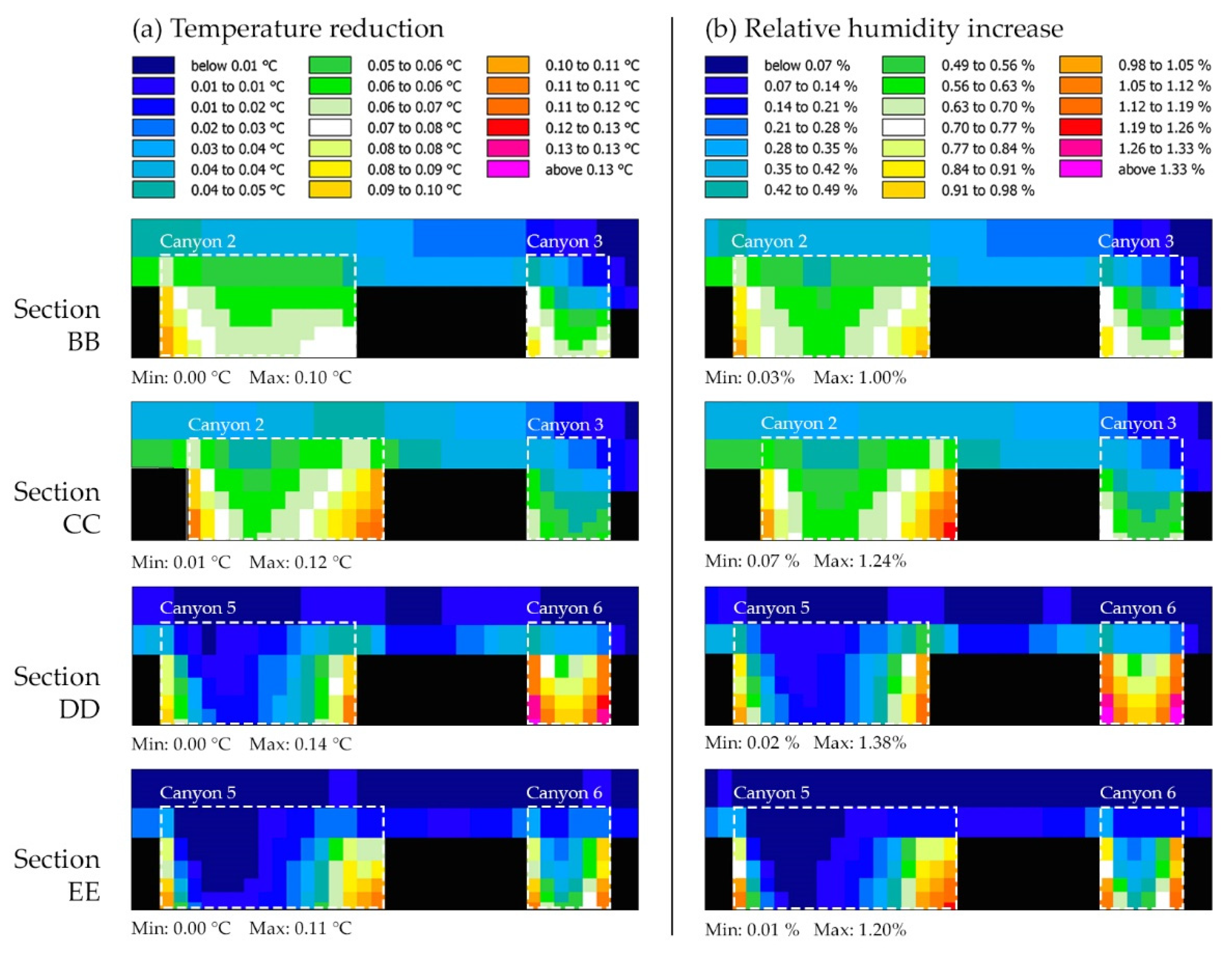 Atmosphere 13 01808 g015